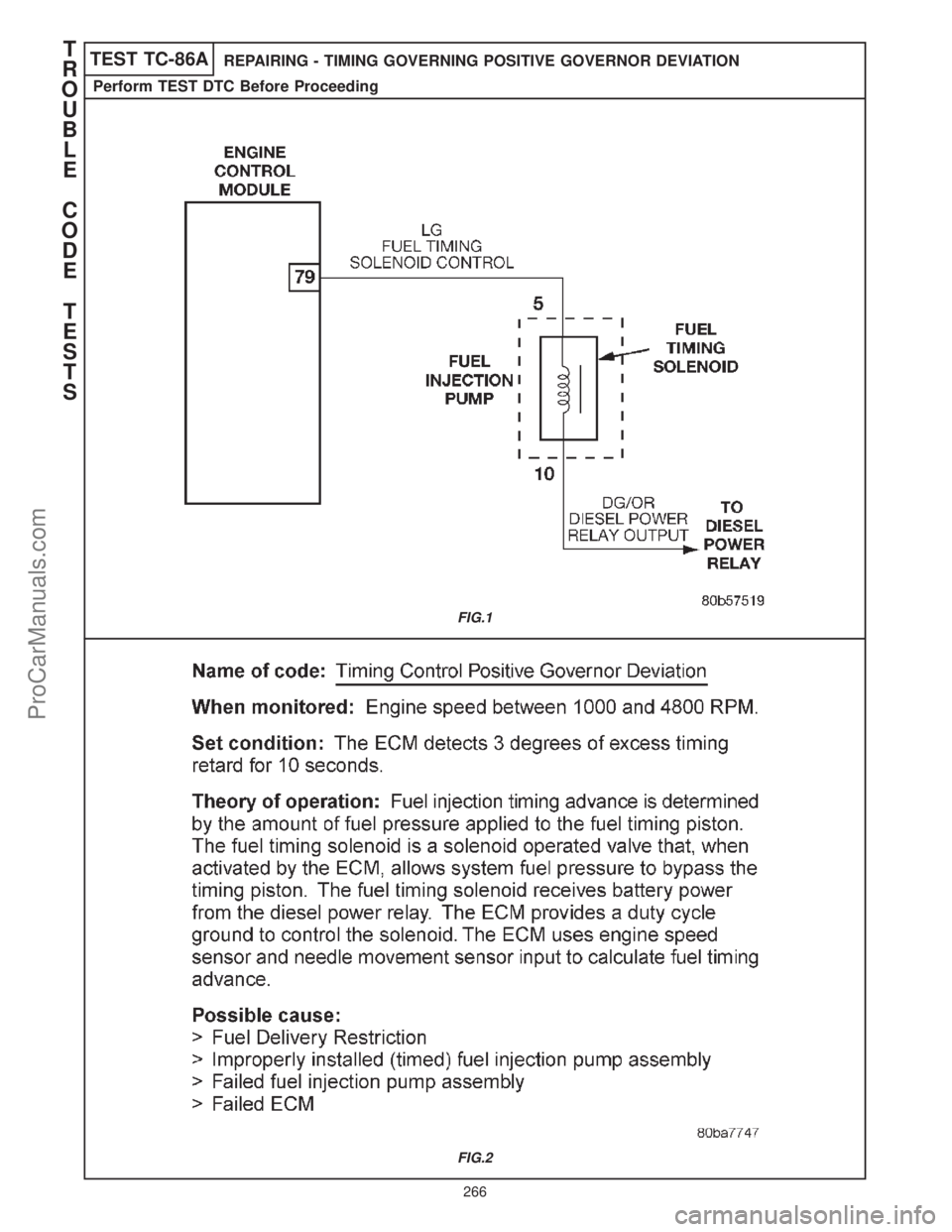 CHRYSLER CARAVAN 2000  Service Manual TEST TC-86AREPAIRING - TIMING GOVERNING POSITIVE GOVERNOR DEVIATION
Perform TEST DTC Before Proceeding
FIG.1
FIG.2
T
R
O
U
B
L
E
C
O
D
E
T
E
S
T
S
266
ProCarManuals.com 