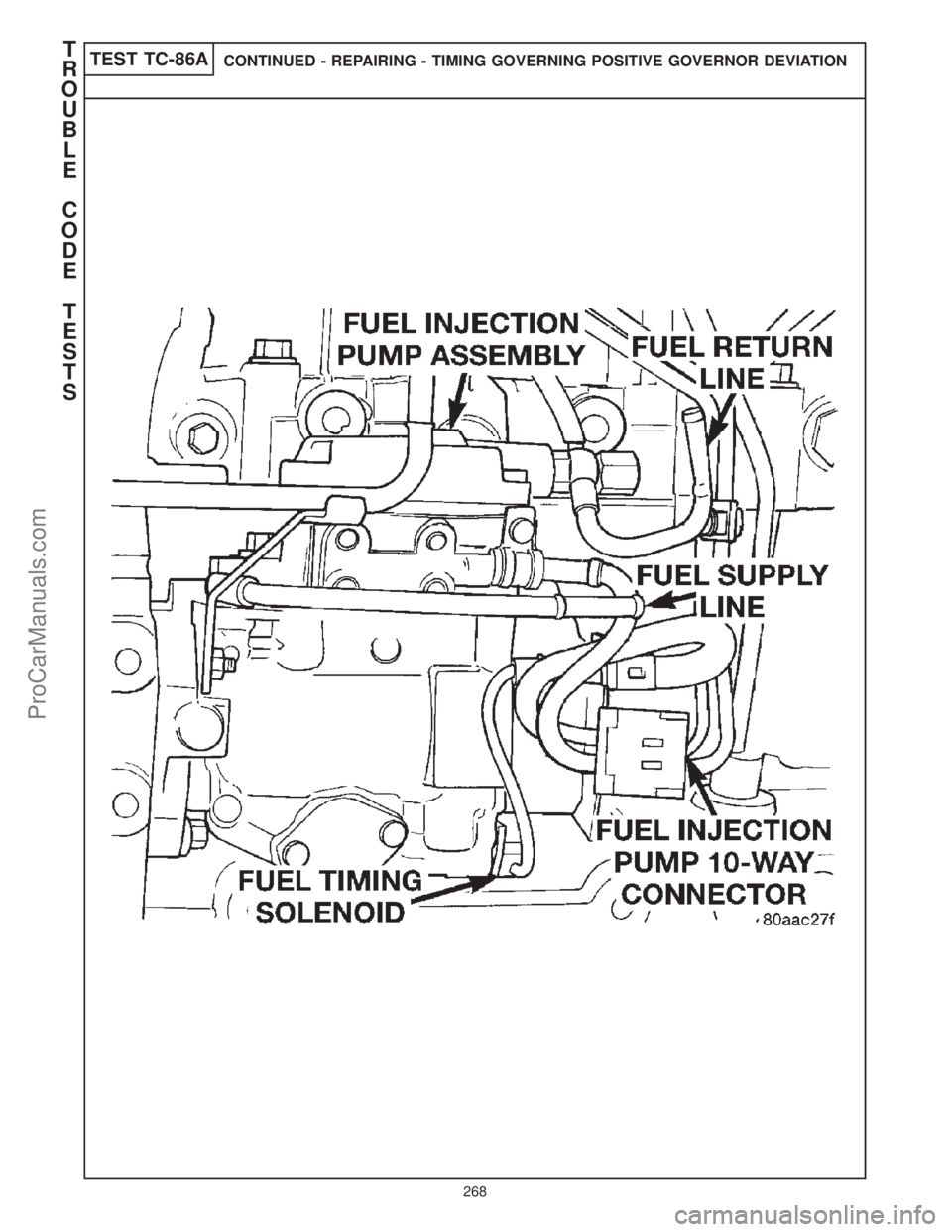 CHRYSLER CARAVAN 2000  Service Manual TEST TC-86ACONTINUED - REPAIRING - TIMING GOVERNING POSITIVE GOVERNOR DEVIATIONT
R
O
U
B
L
E
C
O
D
E
T
E
S
T
S
268
ProCarManuals.com 