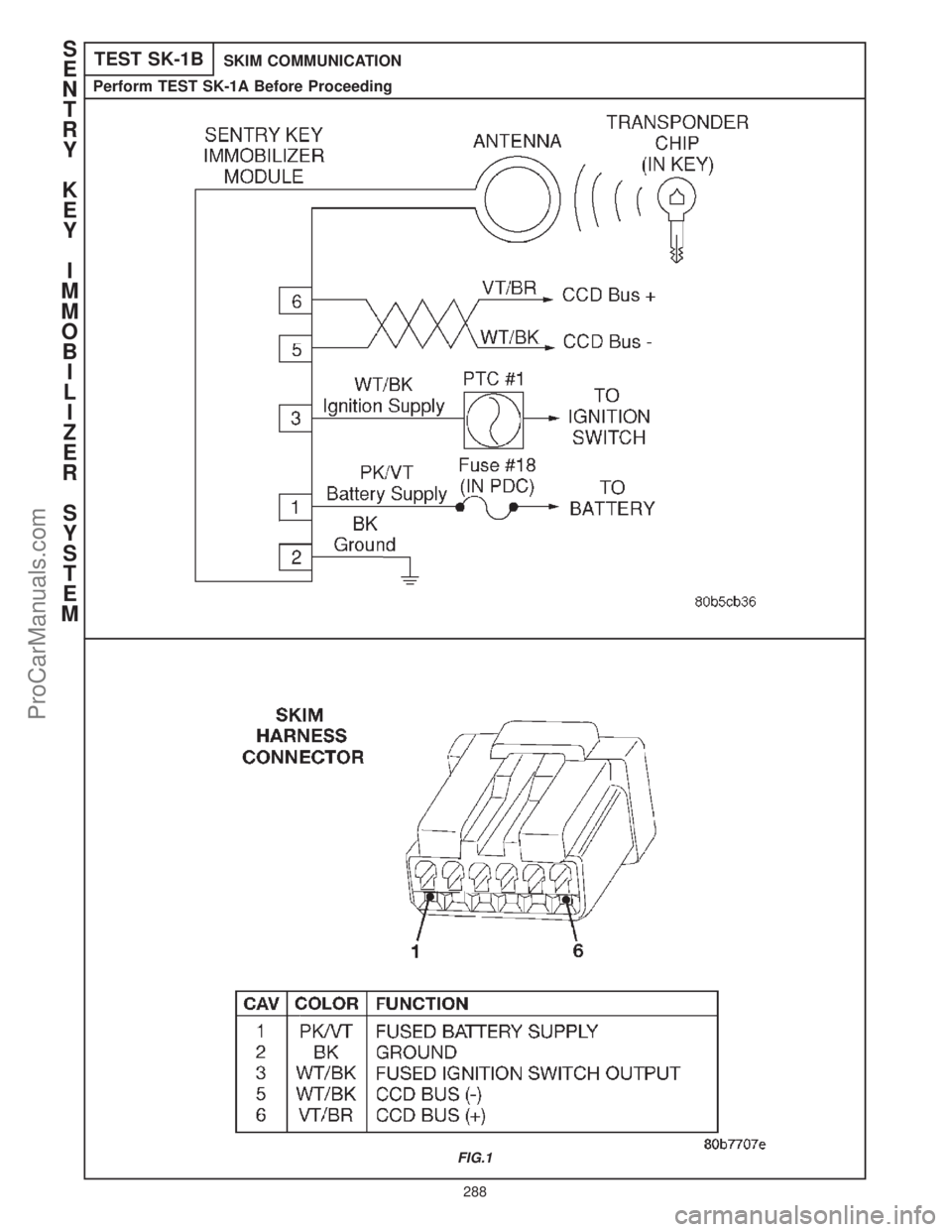 CHRYSLER CARAVAN 2000 Service Manual TEST SK-1BSKIM COMMUNICATION
Perform TEST SK-1A Before Proceeding
FIG.1
S
E
N
T
R
Y
K
E
Y
I
M
M
O
B
I
L
I
Z
E
R
S
Y
S
T
E
M
288
ProCarManuals.com CHRYSLER CARAVAN 2000 Service Manual TEST SK-1BSKIM COMMUNICATION
Perform TEST SK-1A Before Proceeding
FIG.1
S
E
N
T
R
Y
K
E
Y
I
M
M
O
B
I
L
I
Z
E
R
S
Y
S
T
E
M
288
ProCarManuals.com