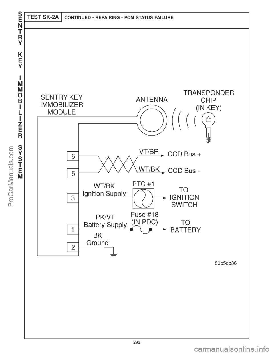 CHRYSLER CARAVAN 2000 Service Manual TEST SK-2ACONTINUED - REPAIRING - PCM STATUS FAILURES
E
N
T
R
Y
K
E
Y
I
M
M
O
B
I
L
I
Z
E
R
S
Y
S
T
E
M
292
ProCarManuals.com CHRYSLER CARAVAN 2000 Service Manual TEST SK-2ACONTINUED - REPAIRING - PCM STATUS FAILURES
E
N
T
R
Y
K
E
Y
I
M
M
O
B
I
L
I
Z
E
R
S
Y
S
T
E
M
292
ProCarManuals.com