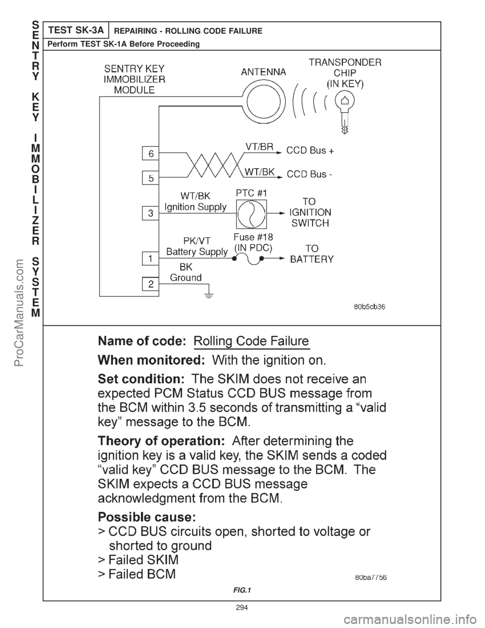 CHRYSLER CARAVAN 2000 Service Manual TEST SK-3AREPAIRING - ROLLING CODE FAILURE
Perform TEST SK-1A Before Proceeding
FIG.1
S
E
N
T
R
Y
K
E
Y
I
M
M
O
B
I
L
I
Z
E
R
S
Y
S
T
E
M
294
ProCarManuals.com CHRYSLER CARAVAN 2000 Service Manual TEST SK-3AREPAIRING - ROLLING CODE FAILURE
Perform TEST SK-1A Before Proceeding
FIG.1
S
E
N
T
R
Y
K
E
Y
I
M
M
O
B
I
L
I
Z
E
R
S
Y
S
T
E
M
294
ProCarManuals.com