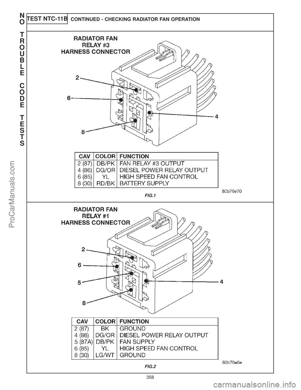 CHRYSLER CARAVAN 2000  Service Manual TEST NTC-11BCONTINUED - CHECKING RADIATOR FAN OPERATION
FIG.1
FIG.2
N
O
T
R
O
U
B
L
E
C
O
D
E
T
E
S
T
S
358
ProCarManuals.com 