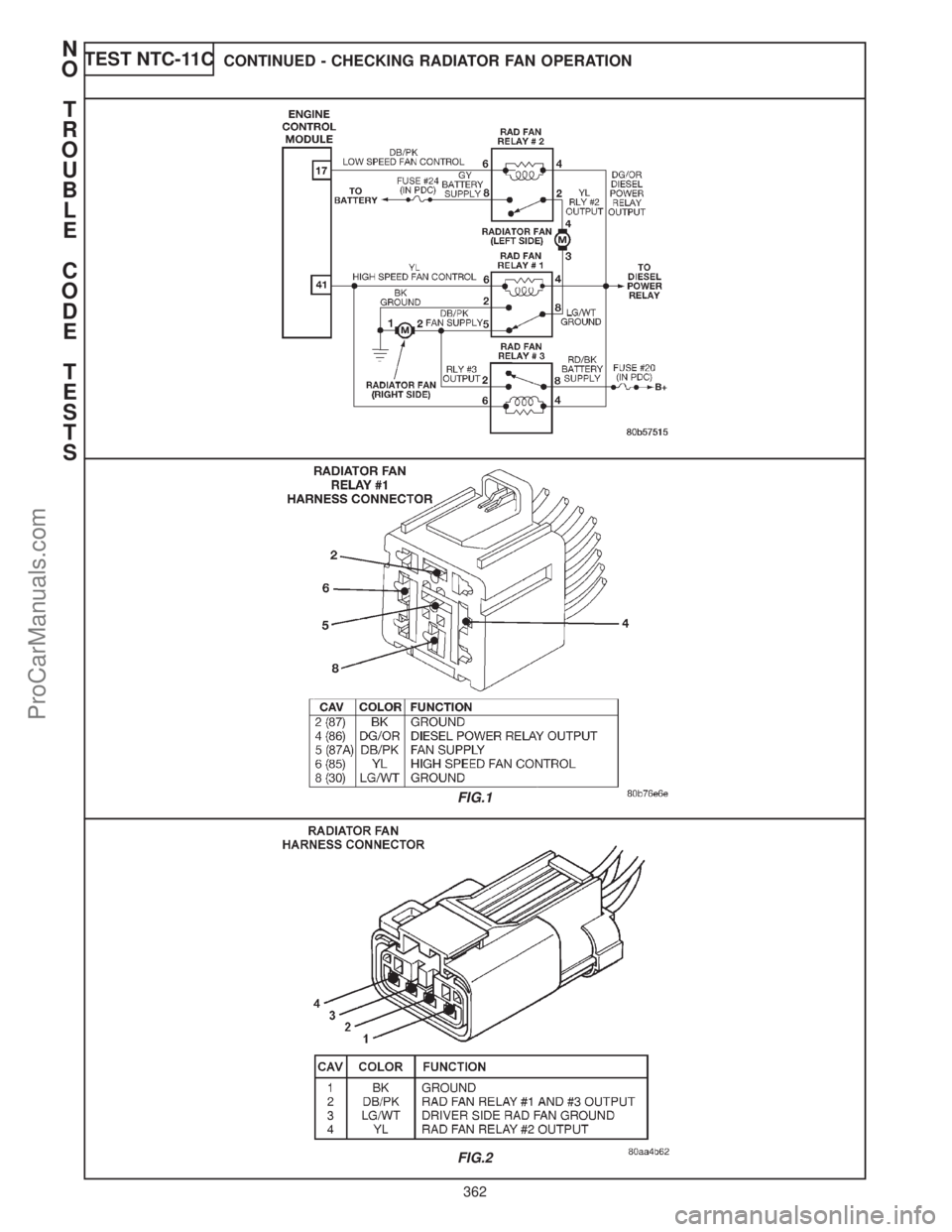 CHRYSLER CARAVAN 2000  Service Manual TEST NTC-11CCONTINUED - CHECKING RADIATOR FAN OPERATION
FIG.1
FIG.2
N
O
T
R
O
U
B
L
E
C
O
D
E
T
E
S
T
S
362
ProCarManuals.com 