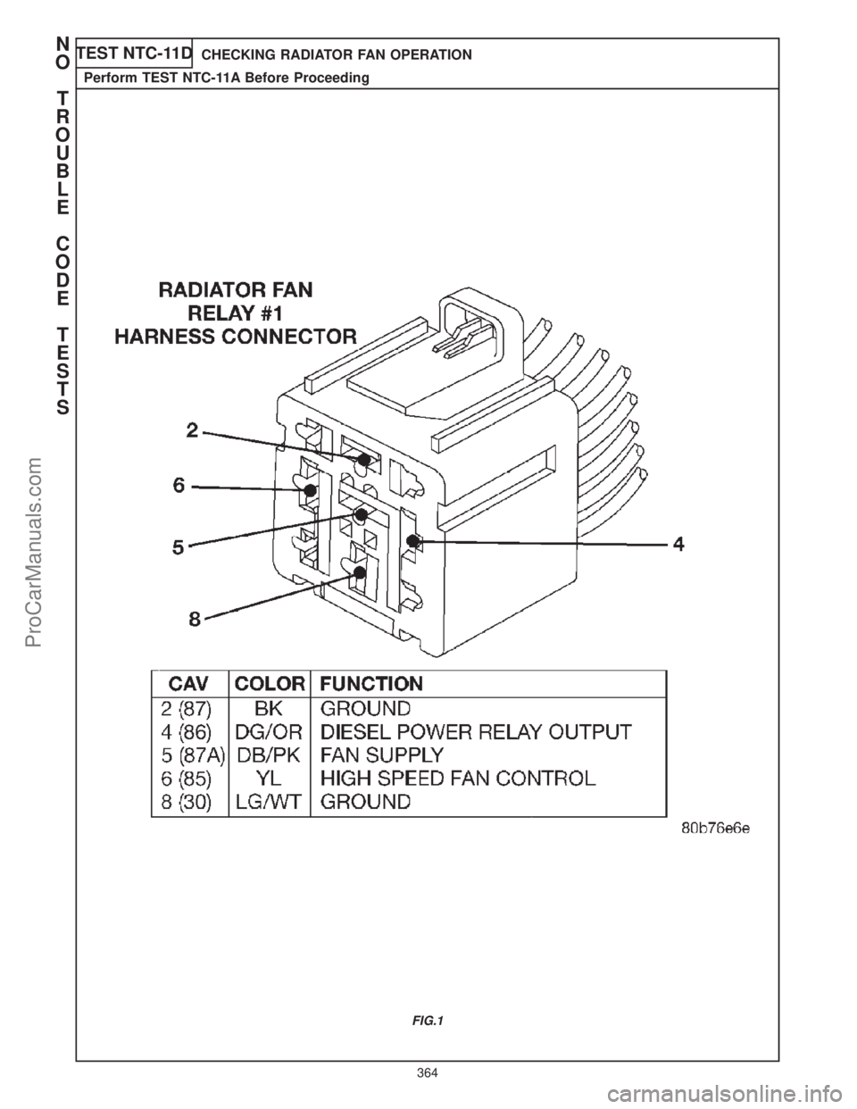 CHRYSLER CARAVAN 2000  Service Manual TEST NTC-11DCHECKING RADIATOR FAN OPERATION
Perform TEST NTC-11A Before Proceeding
FIG.1
N
O
T
R
O
U
B
L
E
C
O
D
E
T
E
S
T
S
364
ProCarManuals.com 