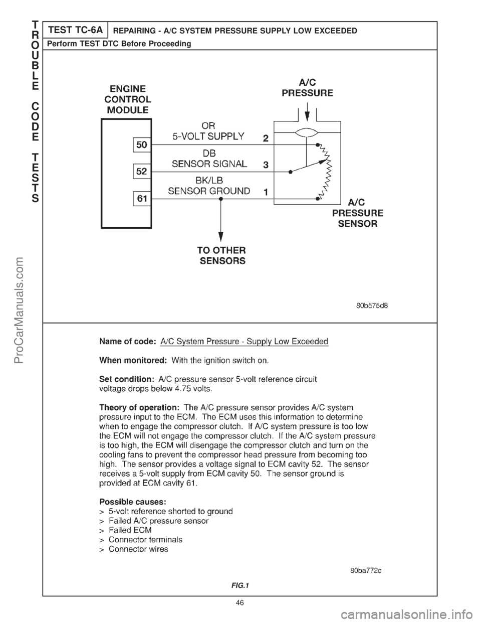 CHRYSLER CARAVAN 2000 Workshop Manual TEST TC-6AREPAIRING - A/C SYSTEM PRESSURE SUPPLY LOW EXCEEDED
Perform TEST DTC Before Proceeding
FIG.1
T
R
O
U
B
L
E
C
O
D
E
T
E
S
T
S
46
ProCarManuals.com 