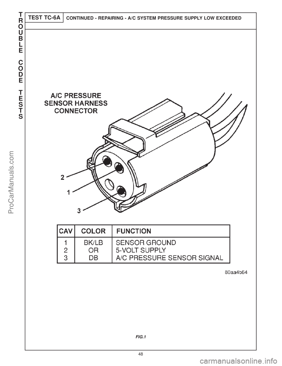 CHRYSLER CARAVAN 2000 Workshop Manual TEST TC-6ACONTINUED - REPAIRING - A/C SYSTEM PRESSURE SUPPLY LOW EXCEEDED
FIG.1
T
R
O
U
B
L
E
C
O
D
E
T
E
S
T
S
48
ProCarManuals.com 