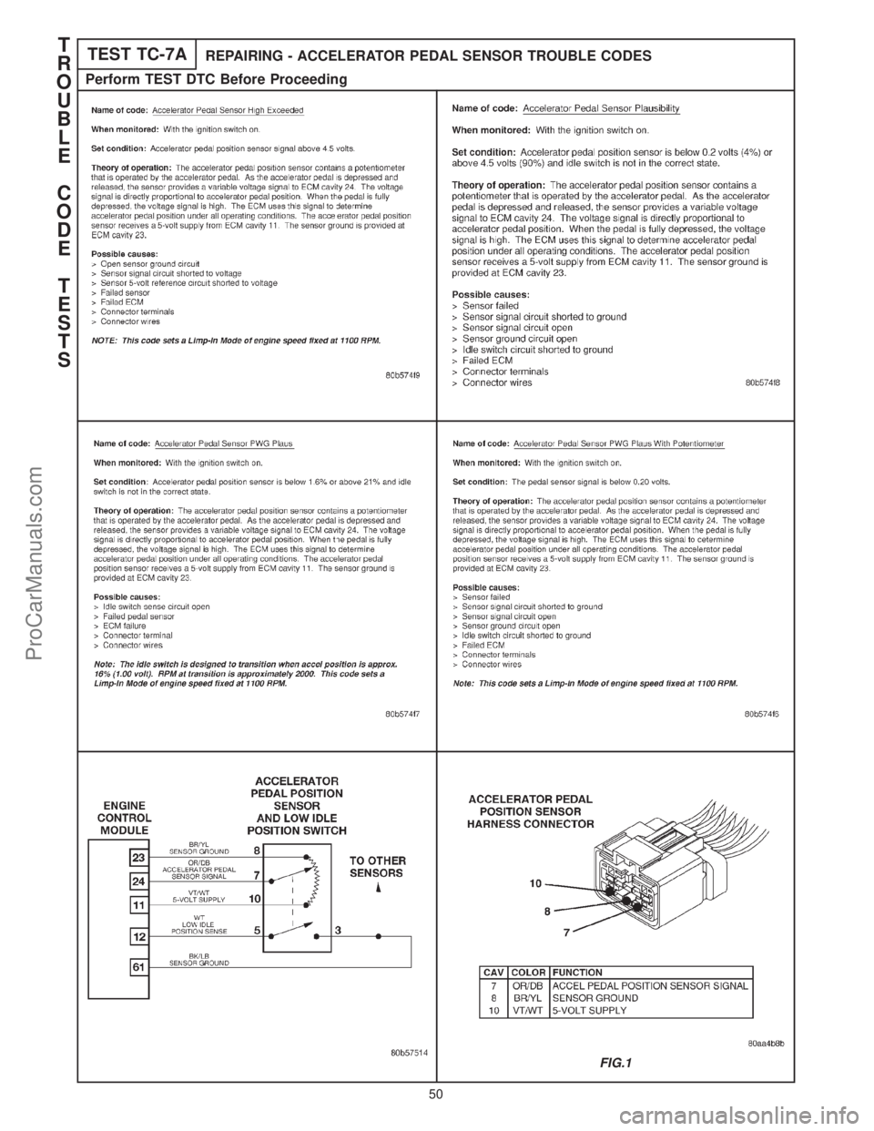 CHRYSLER CARAVAN 2000 Owners Manual TEST TC-7AREPAIRING - ACCELERATOR PEDAL SENSOR TROUBLE CODES
Perform TEST DTC Before Proceeding
FIG.1
T
R
O
U
B
L
E
C
O
D
E
T
E
S
T
S
50
ProCarManuals.com CHRYSLER CARAVAN 2000 Owners Manual TEST TC-7AREPAIRING - ACCELERATOR PEDAL SENSOR TROUBLE CODES
Perform TEST DTC Before Proceeding
FIG.1
T
R
O
U
B
L
E
C
O
D
E
T
E
S
T
S
50
ProCarManuals.com