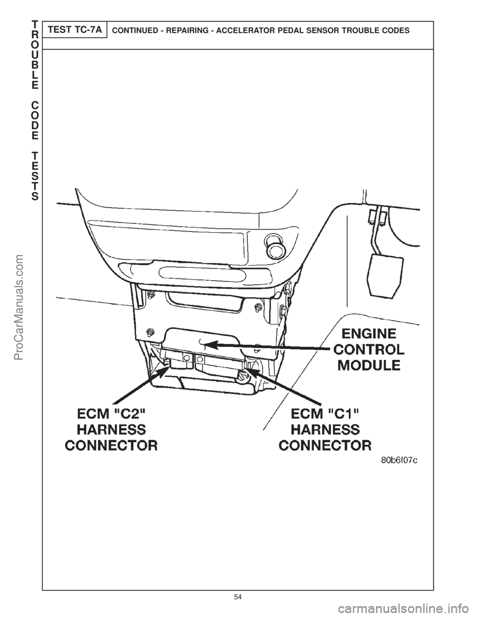 CHRYSLER CARAVAN 2000 Owners Manual TEST TC-7ACONTINUED - REPAIRING - ACCELERATOR PEDAL SENSOR TROUBLE CODEST
R
O
U
B
L
E
C
O
D
E
T
E
S
T
S
54
ProCarManuals.com CHRYSLER CARAVAN 2000 Owners Manual TEST TC-7ACONTINUED - REPAIRING - ACCELERATOR PEDAL SENSOR TROUBLE CODEST
R
O
U
B
L
E
C
O
D
E
T
E
S
T
S
54
ProCarManuals.com