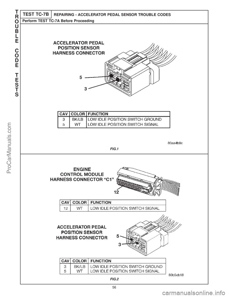 CHRYSLER CARAVAN 2000 Owners Manual TEST TC-7BREPAIRING - ACCELERATOR PEDAL SENSOR TROUBLE CODES
Perform TEST TC-7A Before Proceeding
FIG.1
FIG.2
T
R
O
U
B
L
E
C
O
D
E
T
E
S
T
S
56
ProCarManuals.com CHRYSLER CARAVAN 2000 Owners Manual TEST TC-7BREPAIRING - ACCELERATOR PEDAL SENSOR TROUBLE CODES
Perform TEST TC-7A Before Proceeding
FIG.1
FIG.2
T
R
O
U
B
L
E
C
O
D
E
T
E
S
T
S
56
ProCarManuals.com