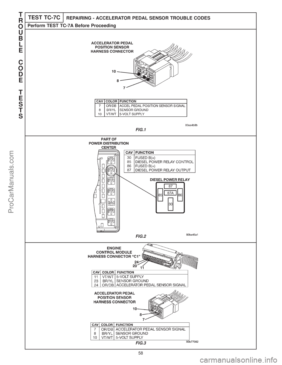 CHRYSLER CARAVAN 2000 Owners Manual TEST TC-7CREPAIRING - ACCELERATOR PEDAL SENSOR TROUBLE CODES
Perform TEST TC-7A Before Proceeding
FIG.1
FIG.2
FIG.3
T
R
O
U
B
L
E
C
O
D
E
T
E
S
T
S
58
ProCarManuals.com CHRYSLER CARAVAN 2000 Owners Manual TEST TC-7CREPAIRING - ACCELERATOR PEDAL SENSOR TROUBLE CODES
Perform TEST TC-7A Before Proceeding
FIG.1
FIG.2
FIG.3
T
R
O
U
B
L
E
C
O
D
E
T
E
S
T
S
58
ProCarManuals.com