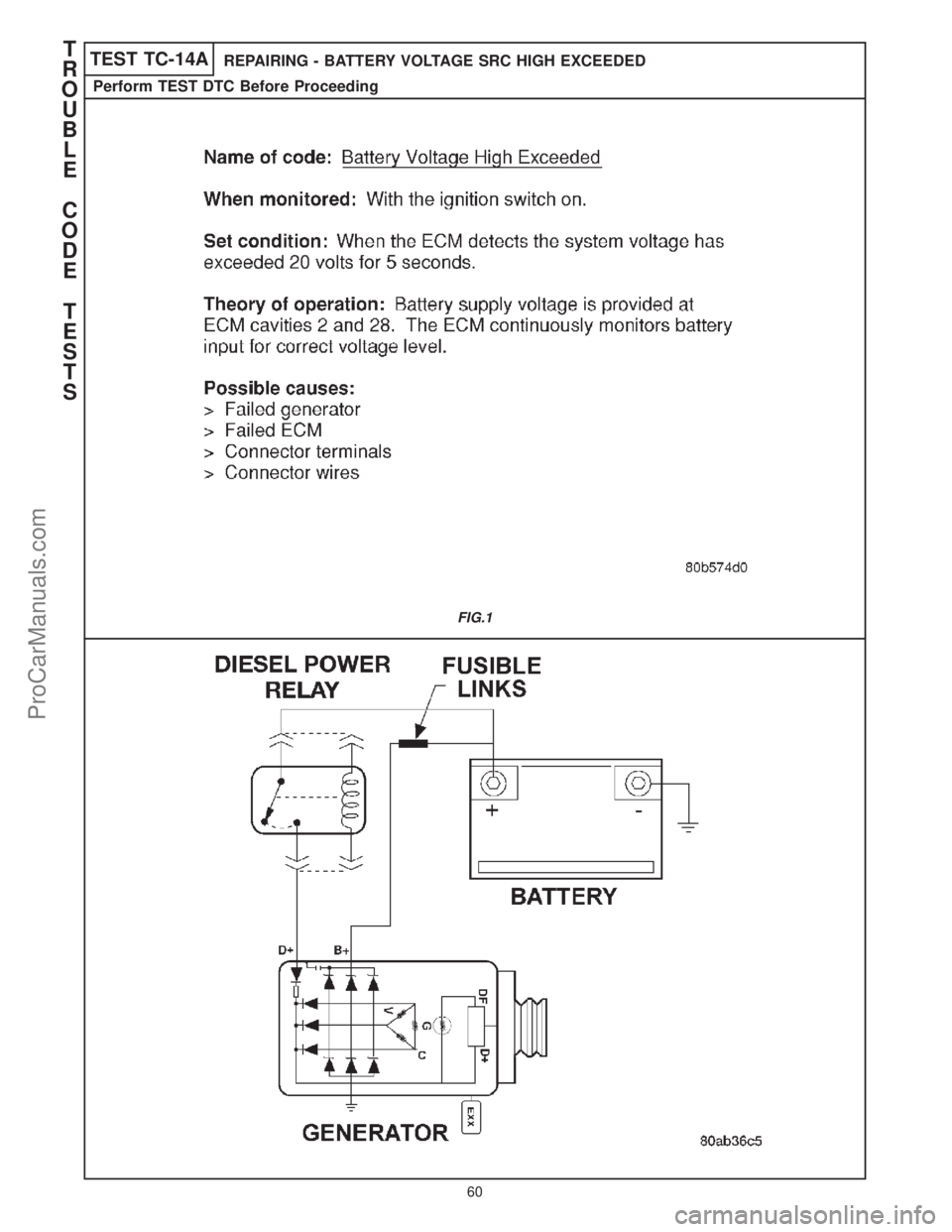 CHRYSLER CARAVAN 2000 Repair Manual TEST TC-14AREPAIRING - BATTERY VOLTAGE SRC HIGH EXCEEDED
Perform TEST DTC Before Proceeding
FIG.1
T
R
O
U
B
L
E
C
O
D
E
T
E
S
T
S
60
ProCarManuals.com 