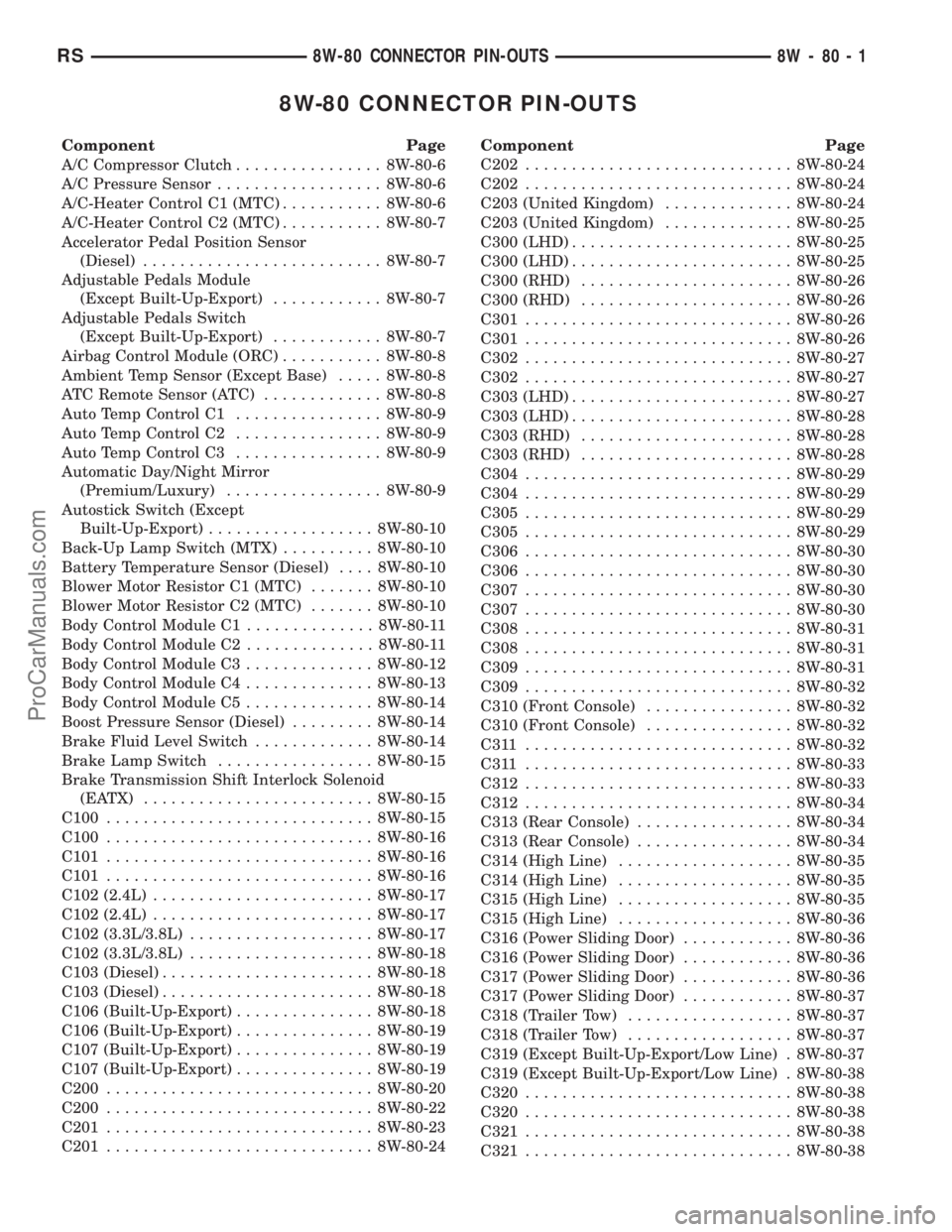 CHRYSLER TOWN AND COUNTRY 2002  Service Manual 8W-80 CONNECTOR PIN-OUTS
Component Page
A/C Compressor Clutch................ 8W-80-6
A/C Pressure Sensor.................. 8W-80-6
A/C-Heater Control C1 (MTC)........... 8W-80-6
A/C-Heater Control C2