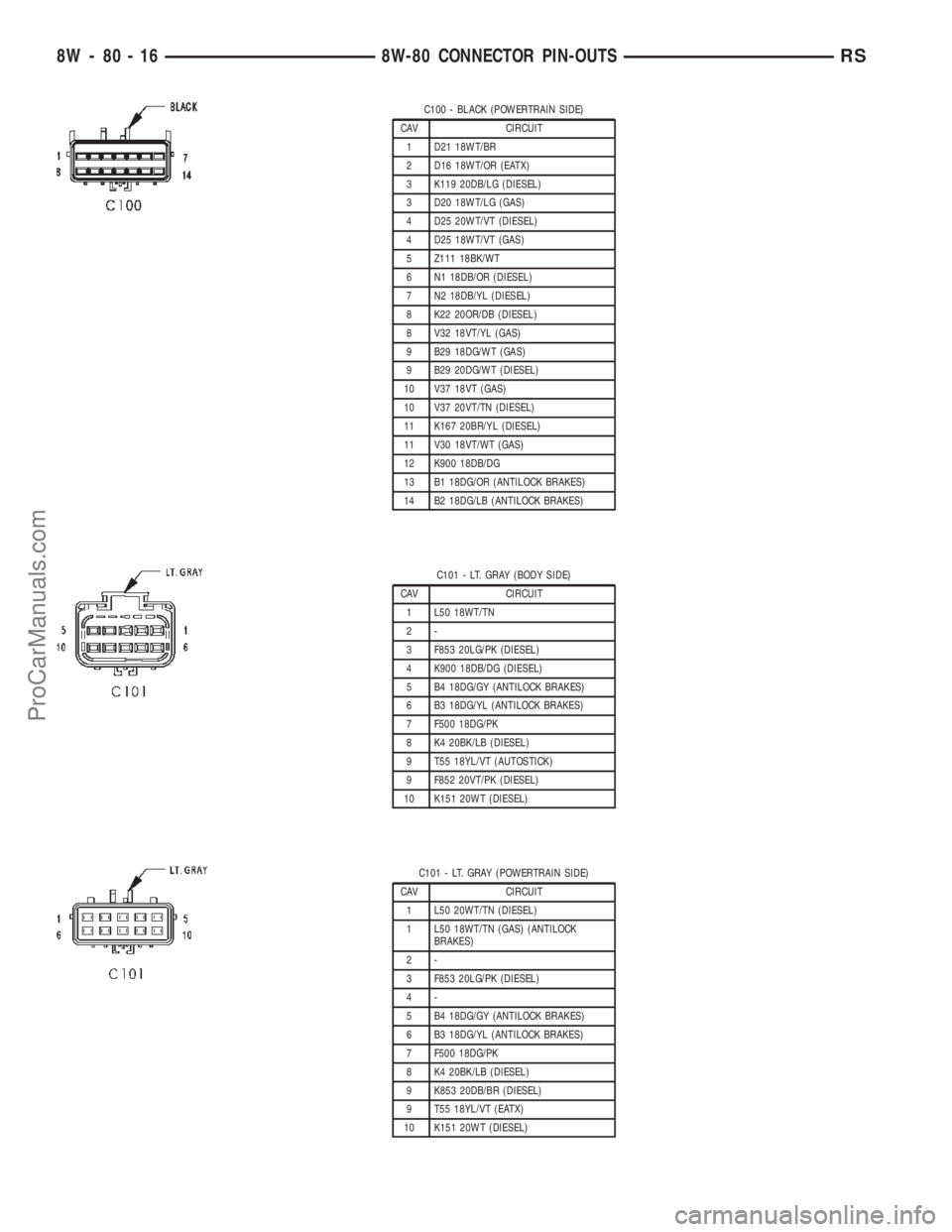 CHRYSLER TOWN AND COUNTRY 2002 Service Manual C100 - BLACK (POWERTRAIN SIDE)
CAV CIRCUIT
1 D21 18WT/BR
2 D16 18WT/OR (EATX)
3 K119 20DB/LG (DIESEL)
3 D20 18WT/LG (GAS)
4 D25 20WT/VT (DIESEL)
4 D25 18WT/VT (GAS)
5 Z111 18BK/WT
6 N1 18DB/OR (DIESEL CHRYSLER TOWN AND COUNTRY 2002 Service Manual C100 - BLACK (POWERTRAIN SIDE)
CAV CIRCUIT
1 D21 18WT/BR
2 D16 18WT/OR (EATX)
3 K119 20DB/LG (DIESEL)
3 D20 18WT/LG (GAS)
4 D25 20WT/VT (DIESEL)
4 D25 18WT/VT (GAS)
5 Z111 18BK/WT
6 N1 18DB/OR (DIESEL