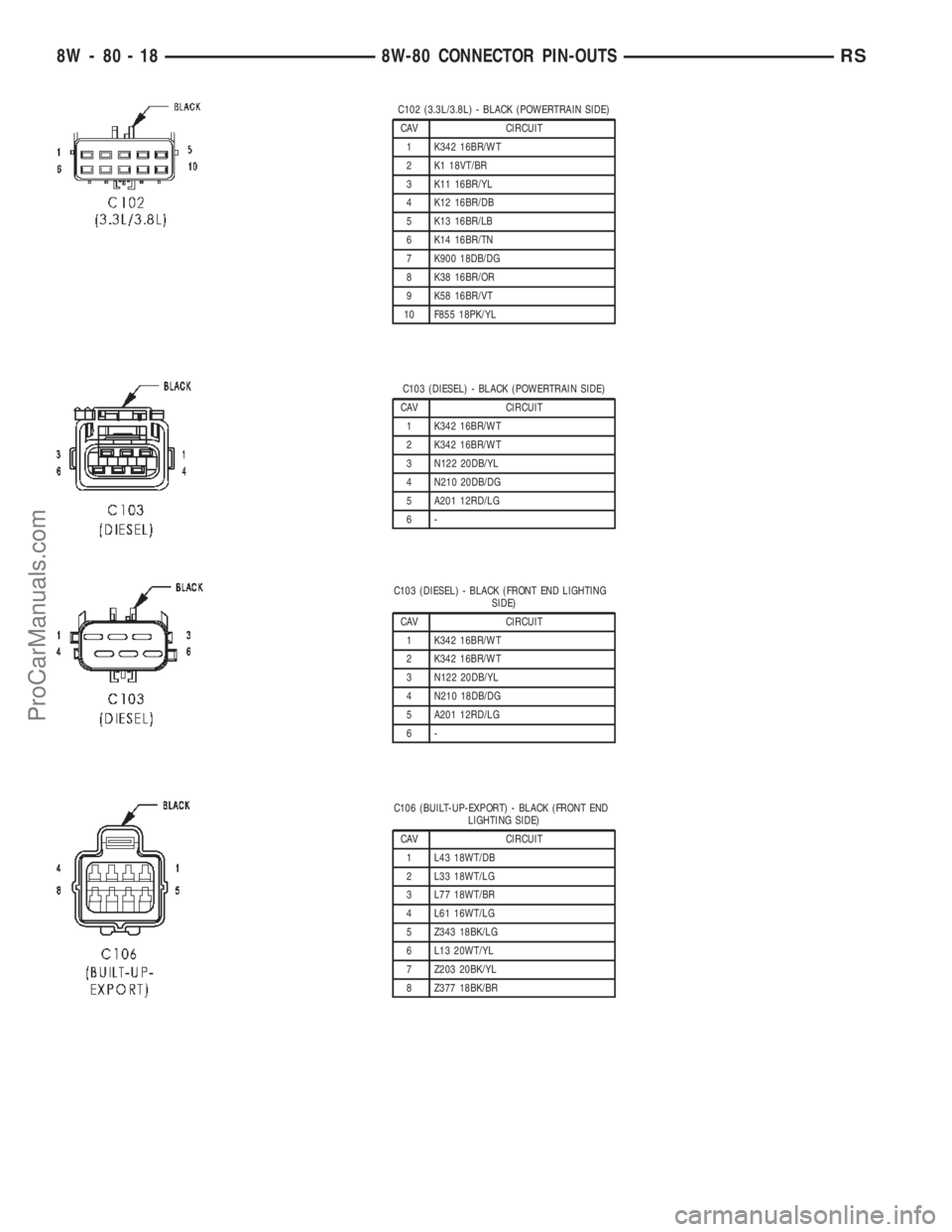 CHRYSLER TOWN AND COUNTRY 2002 Service Manual C102 (3.3L/3.8L) - BLACK (POWERTRAIN SIDE)
CAV CIRCUIT
1 K342 16BR/WT
2 K1 18VT/BR
3 K11 16BR/YL
4 K12 16BR/DB
5 K13 16BR/LB
6 K14 16BR/TN
7 K900 18DB/DG
8 K38 16BR/OR
9 K58 16BR/VT
10 F855 18PK/YL
C1 CHRYSLER TOWN AND COUNTRY 2002 Service Manual C102 (3.3L/3.8L) - BLACK (POWERTRAIN SIDE)
CAV CIRCUIT
1 K342 16BR/WT
2 K1 18VT/BR
3 K11 16BR/YL
4 K12 16BR/DB
5 K13 16BR/LB
6 K14 16BR/TN
7 K900 18DB/DG
8 K38 16BR/OR
9 K58 16BR/VT
10 F855 18PK/YL
C1
