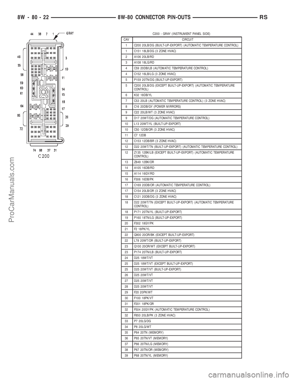 CHRYSLER TOWN AND COUNTRY 2002 Service Manual C200 - GRAY (INSTRUMENT PANEL SIDE)
CAV CIRCUIT
1 C200 20LB/DG (BUILT-UP-EXPORT) (AUTOMATIC TEMPERATURE CONTROL)
1 C151 18LB/DG (3 ZONE HVAC)
2 A106 20LB/RD
3 A108 18LG/RD
4 C59 20DB/LB (AUTOMATIC TEM CHRYSLER TOWN AND COUNTRY 2002 Service Manual C200 - GRAY (INSTRUMENT PANEL SIDE)
CAV CIRCUIT
1 C200 20LB/DG (BUILT-UP-EXPORT) (AUTOMATIC TEMPERATURE CONTROL)
1 C151 18LB/DG (3 ZONE HVAC)
2 A106 20LB/RD
3 A108 18LG/RD
4 C59 20DB/LB (AUTOMATIC TEM