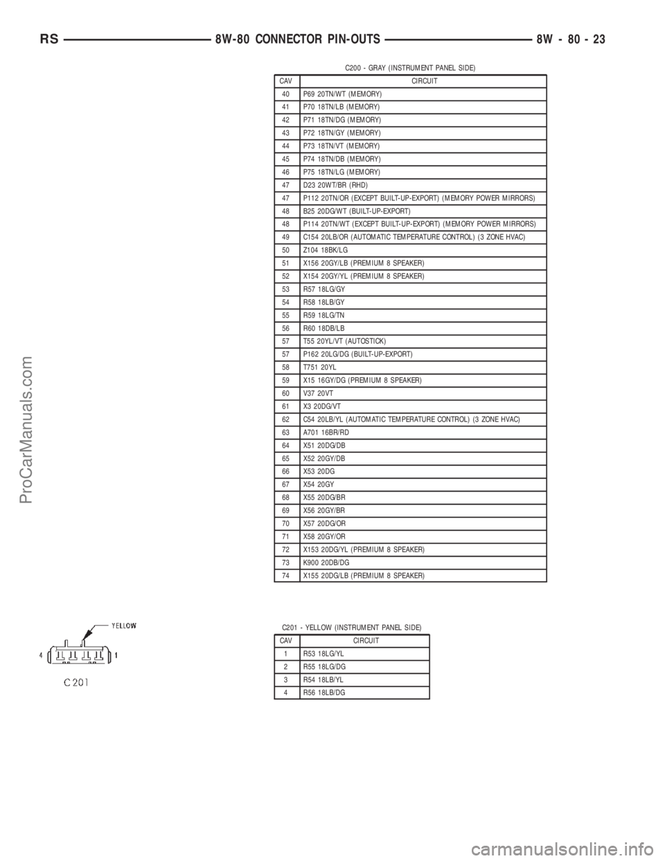 CHRYSLER TOWN AND COUNTRY 2002 Service Manual C200 - GRAY (INSTRUMENT PANEL SIDE)
CAV CIRCUIT
40 P69 20TN/WT (MEMORY)
41 P70 18TN/LB (MEMORY)
42 P71 18TN/DG (MEMORY)
43 P72 18TN/GY (MEMORY)
44 P73 18TN/VT (MEMORY)
45 P74 18TN/DB (MEMORY)
46 P75 1 CHRYSLER TOWN AND COUNTRY 2002 Service Manual C200 - GRAY (INSTRUMENT PANEL SIDE)
CAV CIRCUIT
40 P69 20TN/WT (MEMORY)
41 P70 18TN/LB (MEMORY)
42 P71 18TN/DG (MEMORY)
43 P72 18TN/GY (MEMORY)
44 P73 18TN/VT (MEMORY)
45 P74 18TN/DB (MEMORY)
46 P75 1