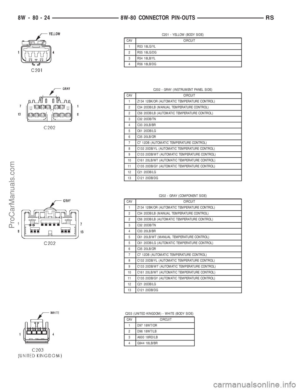 CHRYSLER TOWN AND COUNTRY 2002 Service Manual C201 - YELLOW (BODY SIDE)
CAV CIRCUIT
1 R53 18LG/YL
2 R55 18LG/DG
3 R54 18LB/YL
4 R56 18LB/DG
C202 - GRAY (INSTRUMENT PANEL SIDE)
CAV CIRCUIT
1 Z134 12BK/OR (AUTOMATIC TEMPERATURE CONTROL)
2 C34 20DB/ CHRYSLER TOWN AND COUNTRY 2002 Service Manual C201 - YELLOW (BODY SIDE)
CAV CIRCUIT
1 R53 18LG/YL
2 R55 18LG/DG
3 R54 18LB/YL
4 R56 18LB/DG
C202 - GRAY (INSTRUMENT PANEL SIDE)
CAV CIRCUIT
1 Z134 12BK/OR (AUTOMATIC TEMPERATURE CONTROL)
2 C34 20DB/