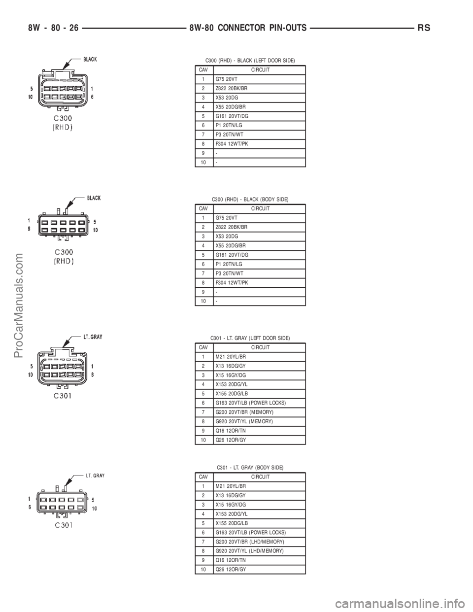 CHRYSLER TOWN AND COUNTRY 2002 Service Manual C300 (RHD) - BLACK (LEFT DOOR SIDE)
CAV CIRCUIT
1 G75 20VT
2 Z822 20BK/BR
3 X53 20DG
4 X55 20DG/BR
5 G161 20VT/DG
6 P1 20TN/LG
7 P3 20TN/WT
8 F304 12WT/PK
9-
10 -
C300 (RHD) - BLACK (BODY SIDE)
CAV CI CHRYSLER TOWN AND COUNTRY 2002 Service Manual C300 (RHD) - BLACK (LEFT DOOR SIDE)
CAV CIRCUIT
1 G75 20VT
2 Z822 20BK/BR
3 X53 20DG
4 X55 20DG/BR
5 G161 20VT/DG
6 P1 20TN/LG
7 P3 20TN/WT
8 F304 12WT/PK
9-
10 -
C300 (RHD) - BLACK (BODY SIDE)
CAV CI