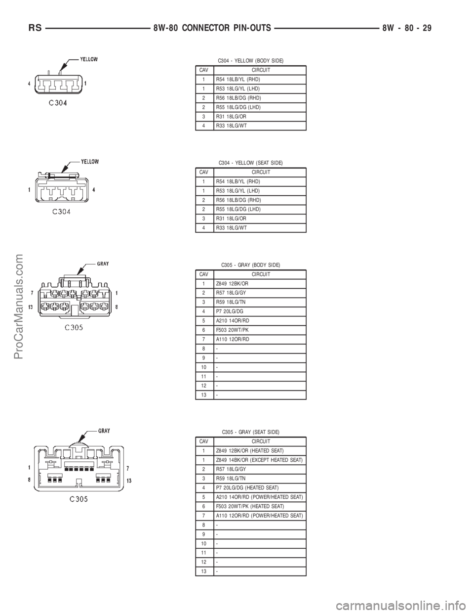 CHRYSLER TOWN AND COUNTRY 2002 Service Manual C304 - YELLOW (BODY SIDE)
CAV CIRCUIT
1 R54 18LB/YL (RHD)
1 R53 18LG/YL (LHD)
2 R56 18LB/DG (RHD)
2 R55 18LG/DG (LHD)
3 R31 18LG/OR
4 R33 18LG/WT
C304 - YELLOW (SEAT SIDE)
CAV CIRCUIT
1 R54 18LB/YL (R CHRYSLER TOWN AND COUNTRY 2002 Service Manual C304 - YELLOW (BODY SIDE)
CAV CIRCUIT
1 R54 18LB/YL (RHD)
1 R53 18LG/YL (LHD)
2 R56 18LB/DG (RHD)
2 R55 18LG/DG (LHD)
3 R31 18LG/OR
4 R33 18LG/WT
C304 - YELLOW (SEAT SIDE)
CAV CIRCUIT
1 R54 18LB/YL (R