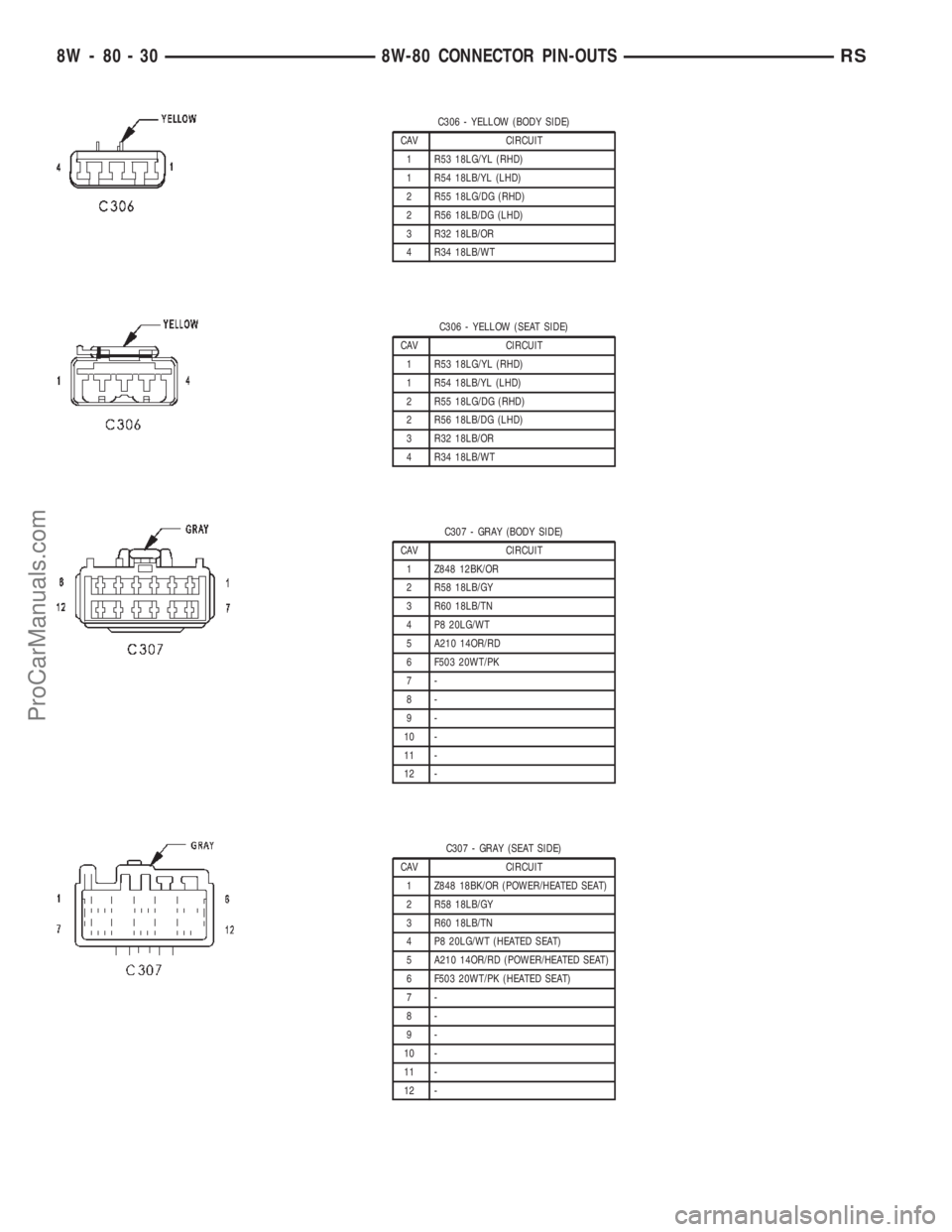 CHRYSLER TOWN AND COUNTRY 2002 Service Manual C306 - YELLOW (BODY SIDE)
CAV CIRCUIT
1 R53 18LG/YL (RHD)
1 R54 18LB/YL (LHD)
2 R55 18LG/DG (RHD)
2 R56 18LB/DG (LHD)
3 R32 18LB/OR
4 R34 18LB/WT
C306 - YELLOW (SEAT SIDE)
CAV CIRCUIT
1 R53 18LG/YL (R CHRYSLER TOWN AND COUNTRY 2002 Service Manual C306 - YELLOW (BODY SIDE)
CAV CIRCUIT
1 R53 18LG/YL (RHD)
1 R54 18LB/YL (LHD)
2 R55 18LG/DG (RHD)
2 R56 18LB/DG (LHD)
3 R32 18LB/OR
4 R34 18LB/WT
C306 - YELLOW (SEAT SIDE)
CAV CIRCUIT
1 R53 18LG/YL (R