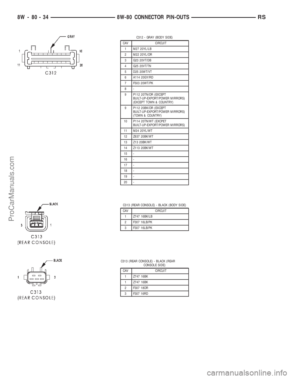 CHRYSLER TOWN AND COUNTRY 2002 Service Manual C312 - GRAY (BODY SIDE)
CAV CIRCUIT
1 M27 20YL/LB
2 M22 20YL/OR
3 G23 20VT/DB
4 G25 20VT/TN
5 D25 20WT/VT
6 A114 20GY/RD
7 F503 20WT/PK
8-
9 P112 20TN/OR (EXCEPT
BUILT-UP-EXPORT/POWER MIRRORS)
(EXCEPT CHRYSLER TOWN AND COUNTRY 2002 Service Manual C312 - GRAY (BODY SIDE)
CAV CIRCUIT
1 M27 20YL/LB
2 M22 20YL/OR
3 G23 20VT/DB
4 G25 20VT/TN
5 D25 20WT/VT
6 A114 20GY/RD
7 F503 20WT/PK
8-
9 P112 20TN/OR (EXCEPT
BUILT-UP-EXPORT/POWER MIRRORS)
(EXCEPT
