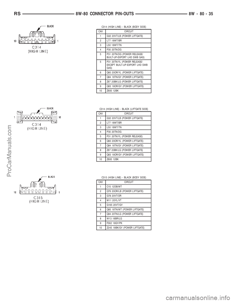 CHRYSLER TOWN AND COUNTRY 2002 Service Manual C314 (HIGH LINE) - BLACK (BODY SIDE)
CAV CIRCUIT
1 G32 20VT/LB (POWER LIFTGATE)
2 L77 18WT/BR
3 L50 18WT/TN
4 P30 20TN/DG
5 P31 20TN/DG (POWER RELEASE/
BUILT-UP-EXPORT LHD SWB GAS)
5 P31 20TN/YL (POWE CHRYSLER TOWN AND COUNTRY 2002 Service Manual C314 (HIGH LINE) - BLACK (BODY SIDE)
CAV CIRCUIT
1 G32 20VT/LB (POWER LIFTGATE)
2 L77 18WT/BR
3 L50 18WT/TN
4 P30 20TN/DG
5 P31 20TN/DG (POWER RELEASE/
BUILT-UP-EXPORT LHD SWB GAS)
5 P31 20TN/YL (POWE