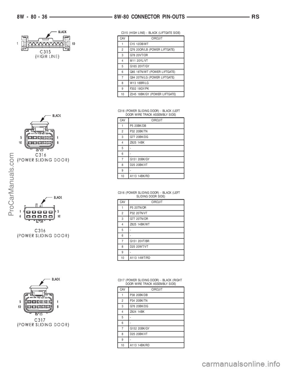 CHRYSLER TOWN AND COUNTRY 2002 Service Manual C315 (HIGH LINE) - BLACK (LIFTGATE SIDE)
CAV CIRCUIT
1 C15 12DB/WT
2 Q76 20OR/LB (POWER LIFTGATE)
3 G78 20VT/OR
4 M11 20YL/VT
5 G165 20VT/GY
6 Q85 18TN/WT (POWER LIFTGATE)
7 Q94 20TN/LG (POWER LIFTGAT CHRYSLER TOWN AND COUNTRY 2002 Service Manual C315 (HIGH LINE) - BLACK (LIFTGATE SIDE)
CAV CIRCUIT
1 C15 12DB/WT
2 Q76 20OR/LB (POWER LIFTGATE)
3 G78 20VT/OR
4 M11 20YL/VT
5 G165 20VT/GY
6 Q85 18TN/WT (POWER LIFTGATE)
7 Q94 20TN/LG (POWER LIFTGAT