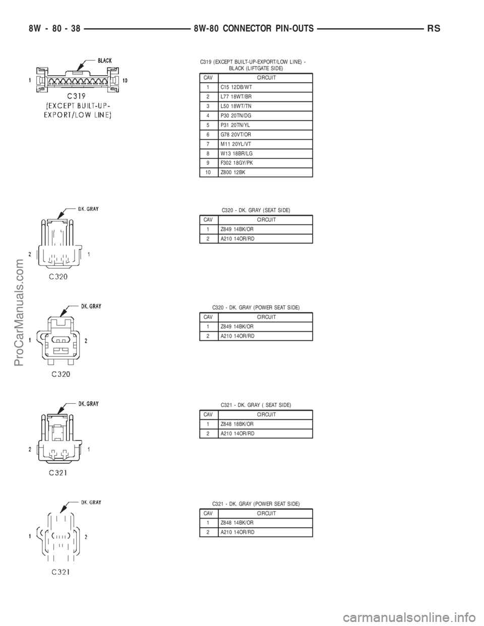 CHRYSLER TOWN AND COUNTRY 2002 Service Manual C319 (EXCEPT BUILT-UP-EXPORT/LOW LINE) -
BLACK (LIFTGATE SIDE)
CAV CIRCUIT
1 C15 12DB/WT
2 L77 18WT/BR
3 L50 18WT/TN
4 P30 20TN/DG
5 P31 20TN/YL
6 G78 20VT/OR
7 M11 20YL/VT
8 W13 18BR/LG
9 F302 18GY/P CHRYSLER TOWN AND COUNTRY 2002 Service Manual C319 (EXCEPT BUILT-UP-EXPORT/LOW LINE) -
BLACK (LIFTGATE SIDE)
CAV CIRCUIT
1 C15 12DB/WT
2 L77 18WT/BR
3 L50 18WT/TN
4 P30 20TN/DG
5 P31 20TN/YL
6 G78 20VT/OR
7 M11 20YL/VT
8 W13 18BR/LG
9 F302 18GY/P