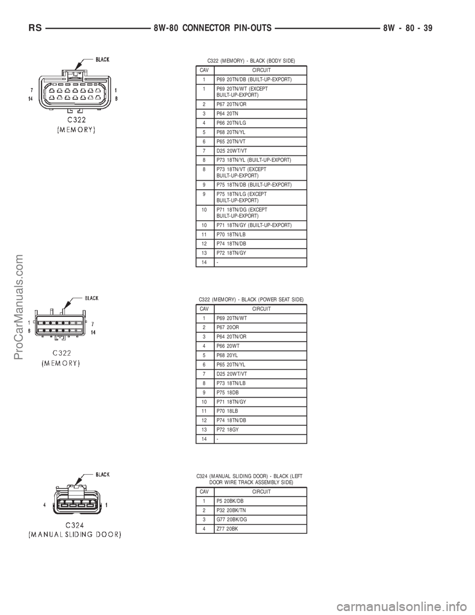CHRYSLER TOWN AND COUNTRY 2002 Service Manual C322 (MEMORY) - BLACK (BODY SIDE)
CAV CIRCUIT
1 P69 20TN/DB (BUILT-UP-EXPORT)
1 P69 20TN/WT (EXCEPT
BUILT-UP-EXPORT)
2 P67 20TN/OR
3 P64 20TN
4 P66 20TN/LG
5 P68 20TN/YL
6 P65 20TN/VT
7 D25 20WT/VT
8 CHRYSLER TOWN AND COUNTRY 2002 Service Manual C322 (MEMORY) - BLACK (BODY SIDE)
CAV CIRCUIT
1 P69 20TN/DB (BUILT-UP-EXPORT)
1 P69 20TN/WT (EXCEPT
BUILT-UP-EXPORT)
2 P67 20TN/OR
3 P64 20TN
4 P66 20TN/LG
5 P68 20TN/YL
6 P65 20TN/VT
7 D25 20WT/VT
8