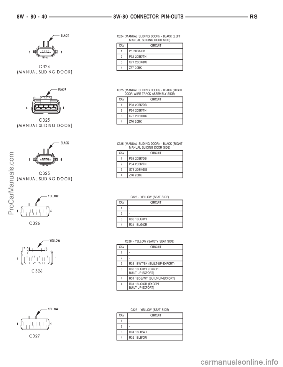 CHRYSLER TOWN AND COUNTRY 2002 Service Manual C324 (MANUAL SLIDING DOOR) - BLACK (LEFT
MANUAL SLIDING DOOR SIDE)
CAV CIRCUIT
1 P5 20BK/DB
2 P32 20BK/TN
3 G77 20BK/DG
4 Z77 20BK
C325 (MANUAL SLIDING DOOR) - BLACK (RIGHT
DOOR WIRE TRACK ASSEMBLY SI CHRYSLER TOWN AND COUNTRY 2002 Service Manual C324 (MANUAL SLIDING DOOR) - BLACK (LEFT
MANUAL SLIDING DOOR SIDE)
CAV CIRCUIT
1 P5 20BK/DB
2 P32 20BK/TN
3 G77 20BK/DG
4 Z77 20BK
C325 (MANUAL SLIDING DOOR) - BLACK (RIGHT
DOOR WIRE TRACK ASSEMBLY SI