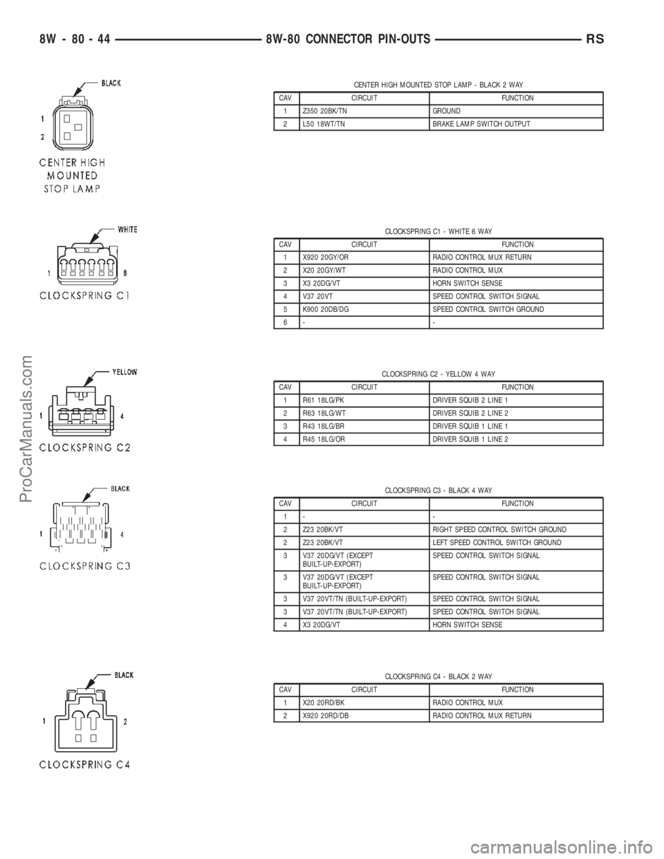 CHRYSLER TOWN AND COUNTRY 2002 Service Manual CENTER HIGH MOUNTED STOP LAMP - BLACK 2 WAY
CAV CIRCUIT FUNCTION
1 Z350 20BK/TN GROUND
2 L50 18WT/TN BRAKE LAMP SWITCH OUTPUT
CLOCKSPRING C1 - WHITE 6 WAY
CAV CIRCUIT FUNCTION
1 X920 20GY/OR RADIO CON CHRYSLER TOWN AND COUNTRY 2002 Service Manual CENTER HIGH MOUNTED STOP LAMP - BLACK 2 WAY
CAV CIRCUIT FUNCTION
1 Z350 20BK/TN GROUND
2 L50 18WT/TN BRAKE LAMP SWITCH OUTPUT
CLOCKSPRING C1 - WHITE 6 WAY
CAV CIRCUIT FUNCTION
1 X920 20GY/OR RADIO CON