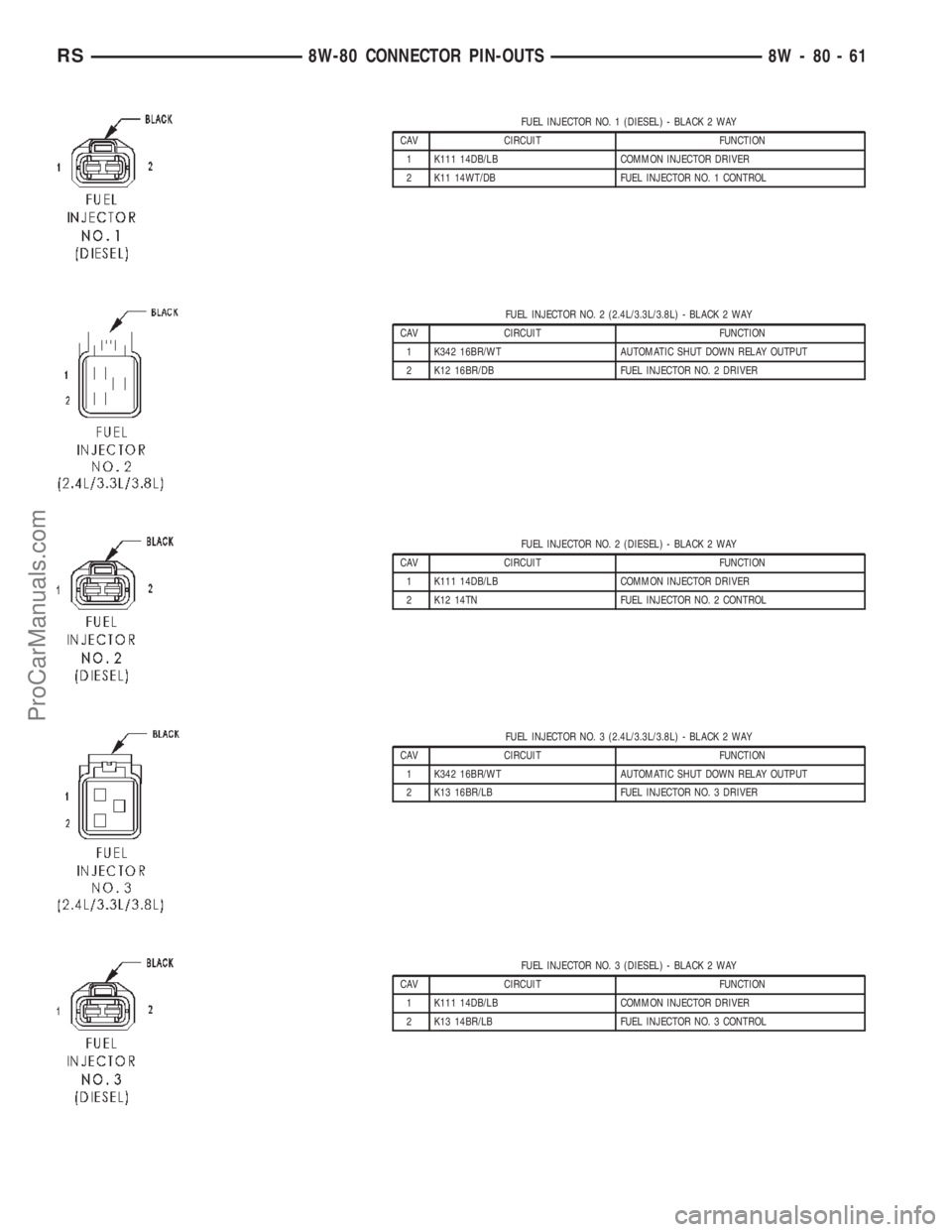 CHRYSLER TOWN AND COUNTRY 2002 Service Manual FUEL INJECTOR NO. 1 (DIESEL) - BLACK 2 WAY
CAV CIRCUIT FUNCTION
1 K111 14DB/LB COMMON INJECTOR DRIVER
2 K11 14WT/DB FUEL INJECTOR NO. 1 CONTROL
FUEL INJECTOR NO. 2 (2.4L/3.3L/3.8L) - BLACK 2 WAY
CAV C CHRYSLER TOWN AND COUNTRY 2002 Service Manual FUEL INJECTOR NO. 1 (DIESEL) - BLACK 2 WAY
CAV CIRCUIT FUNCTION
1 K111 14DB/LB COMMON INJECTOR DRIVER
2 K11 14WT/DB FUEL INJECTOR NO. 1 CONTROL
FUEL INJECTOR NO. 2 (2.4L/3.3L/3.8L) - BLACK 2 WAY
CAV C