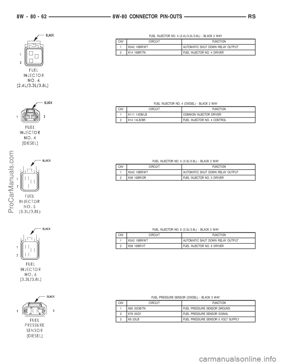 CHRYSLER TOWN AND COUNTRY 2002 Service Manual FUEL INJECTOR NO. 4 (2.4L/3.3L/3.8L) - BLACK 2 WAY
CAV CIRCUIT FUNCTION
1 K342 16BR/WT AUTOMATIC SHUT DOWN RELAY OUTPUT
2 K14 16BR/TN FUEL INJECTOR NO. 4 DRIVER
FUEL INJECTOR NO. 4 (DIESEL) - BLACK 2 CHRYSLER TOWN AND COUNTRY 2002 Service Manual FUEL INJECTOR NO. 4 (2.4L/3.3L/3.8L) - BLACK 2 WAY
CAV CIRCUIT FUNCTION
1 K342 16BR/WT AUTOMATIC SHUT DOWN RELAY OUTPUT
2 K14 16BR/TN FUEL INJECTOR NO. 4 DRIVER
FUEL INJECTOR NO. 4 (DIESEL) - BLACK 2