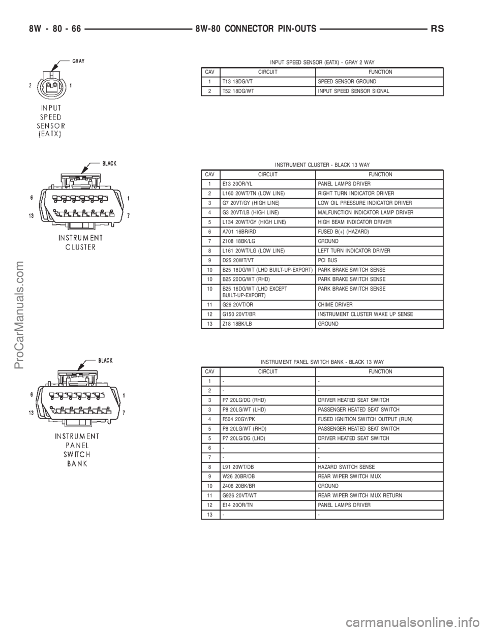 CHRYSLER TOWN AND COUNTRY 2002 Service Manual INPUT SPEED SENSOR (EATX) - GRAY 2 WAY
CAV CIRCUIT FUNCTION
1 T13 18DG/VT SPEED SENSOR GROUND
2 T52 18DG/WT INPUT SPEED SENSOR SIGNAL
INSTRUMENT CLUSTER - BLACK 13 WAY
CAV CIRCUIT FUNCTION
1 E13 20OR/ CHRYSLER TOWN AND COUNTRY 2002 Service Manual INPUT SPEED SENSOR (EATX) - GRAY 2 WAY
CAV CIRCUIT FUNCTION
1 T13 18DG/VT SPEED SENSOR GROUND
2 T52 18DG/WT INPUT SPEED SENSOR SIGNAL
INSTRUMENT CLUSTER - BLACK 13 WAY
CAV CIRCUIT FUNCTION
1 E13 20OR/