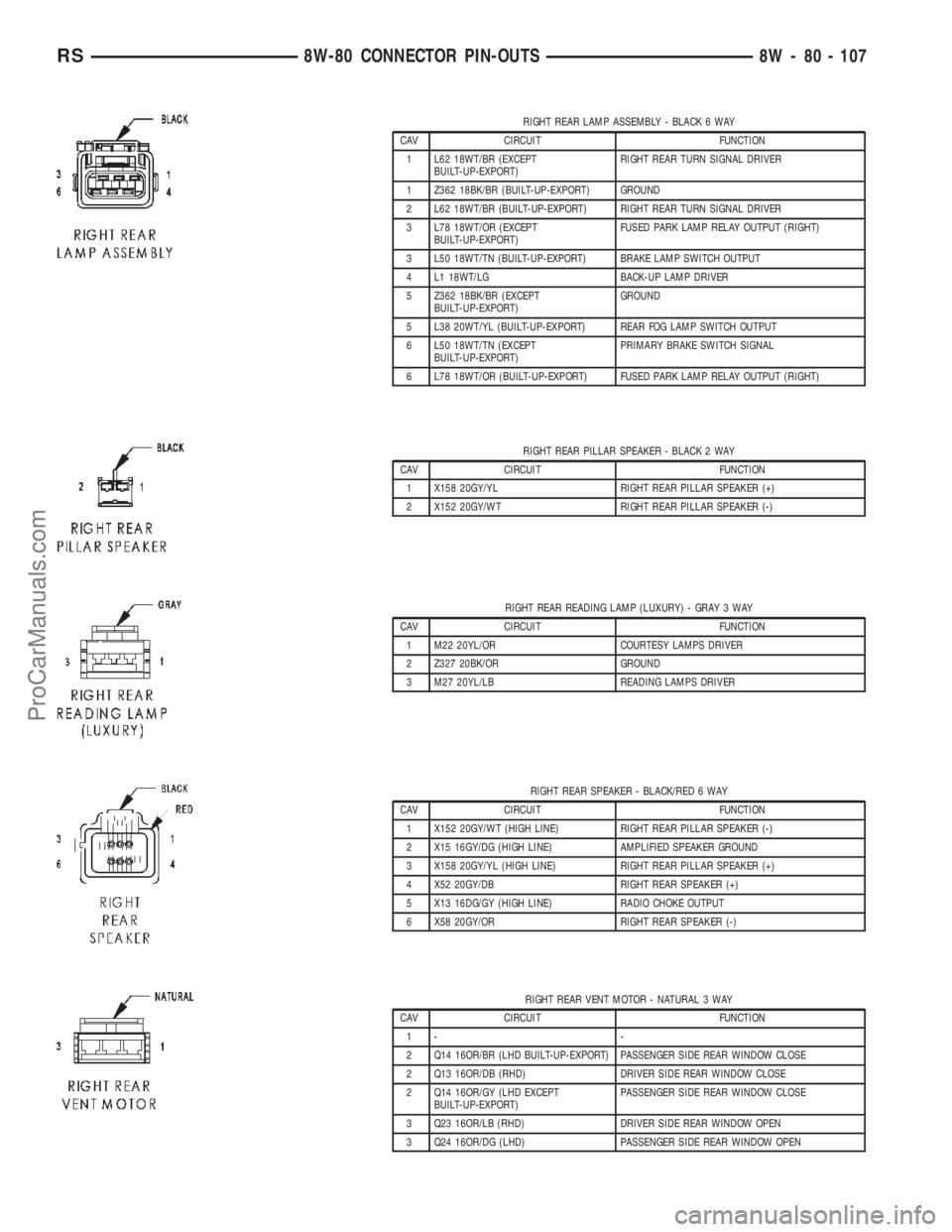 CHRYSLER TOWN AND COUNTRY 2002  Service Manual RIGHT REAR LAMP ASSEMBLY - BLACK 6 WAY
CAV CIRCUIT FUNCTION
1 L62 18WT/BR (EXCEPT
BUILT-UP-EXPORT)RIGHT REAR TURN SIGNAL DRIVER
1 Z362 18BK/BR (BUILT-UP-EXPORT) GROUND
2 L62 18WT/BR (BUILT-UP-EXPORT) 
