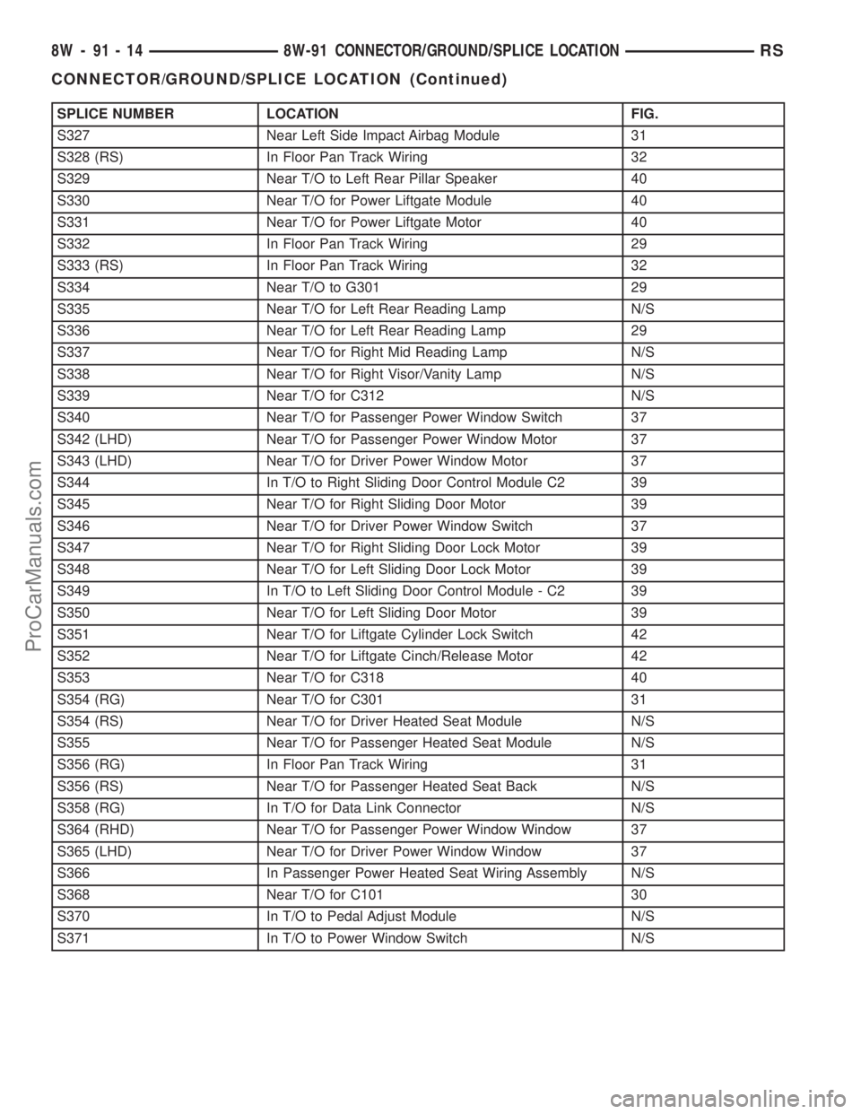 CHRYSLER TOWN AND COUNTRY 2002  Service Manual SPLICE NUMBER LOCATION FIG.
S327 Near Left Side Impact Airbag Module 31
S328 (RS) In Floor Pan Track Wiring 32
S329 Near T/O to Left Rear Pillar Speaker 40
S330 Near T/O for Power Liftgate Module 40
S