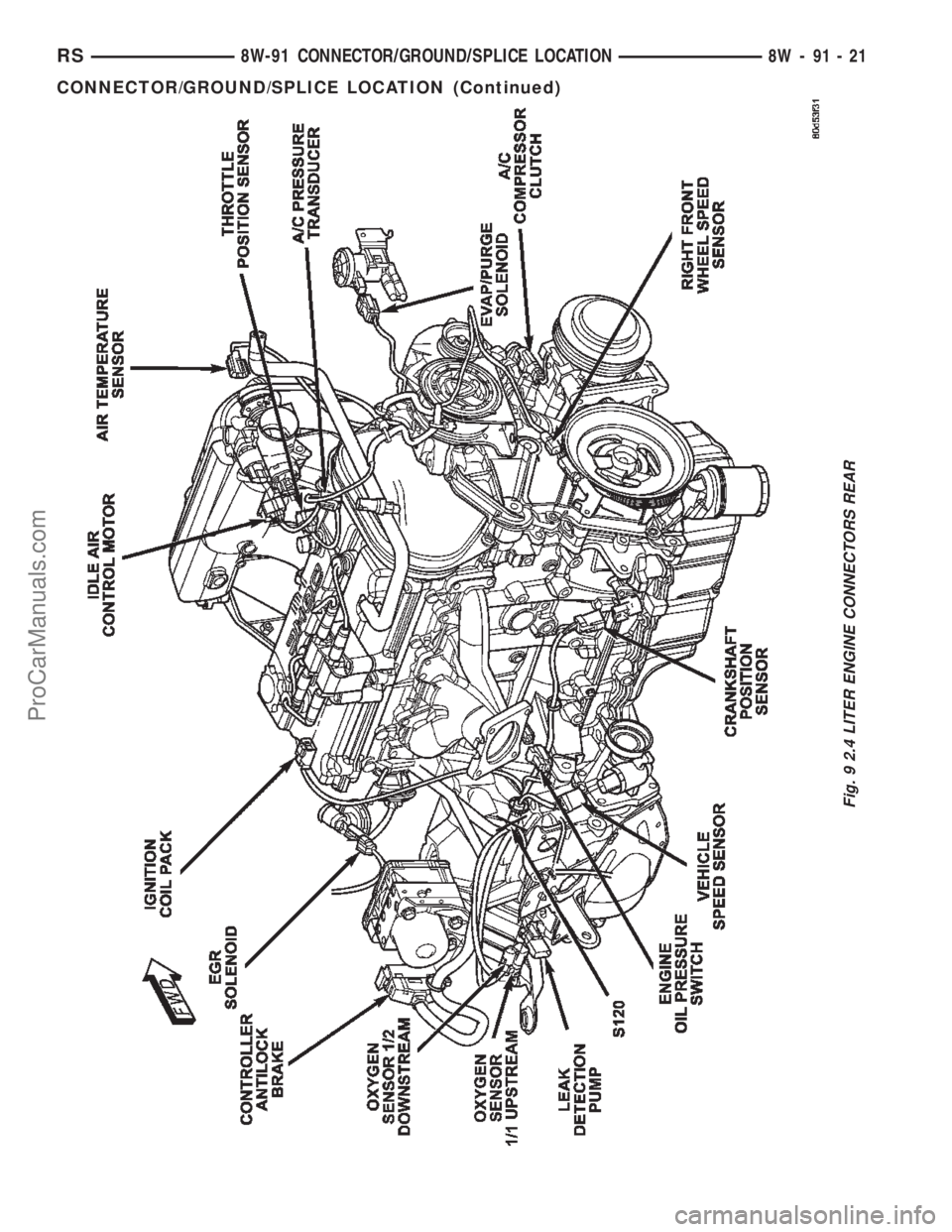 CHRYSLER TOWN AND COUNTRY 2002  Service Manual Fig. 9 2.4 LITER ENGINE CONNECTORS REAR
RS8W-91 CONNECTOR/GROUND/SPLICE LOCATION8W-91-21
CONNECTOR/GROUND/SPLICE LOCATION (Continued)
ProCarManuals.com 