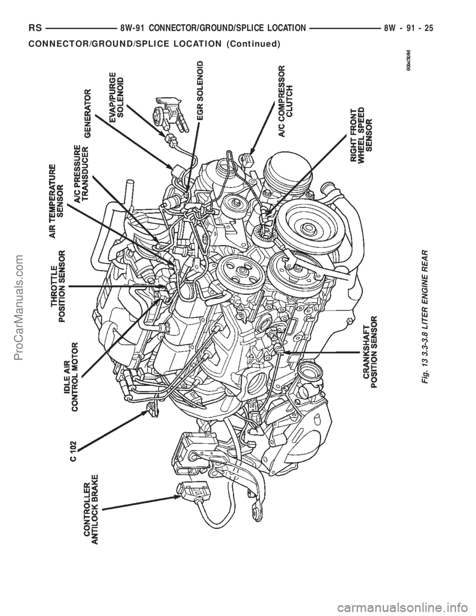 CHRYSLER TOWN AND COUNTRY 2002  Service Manual Fig. 13 3.3-3.8 LITER ENGINE REAR
RS8W-91 CONNECTOR/GROUND/SPLICE LOCATION8W-91-25
CONNECTOR/GROUND/SPLICE LOCATION (Continued)
ProCarManuals.com 