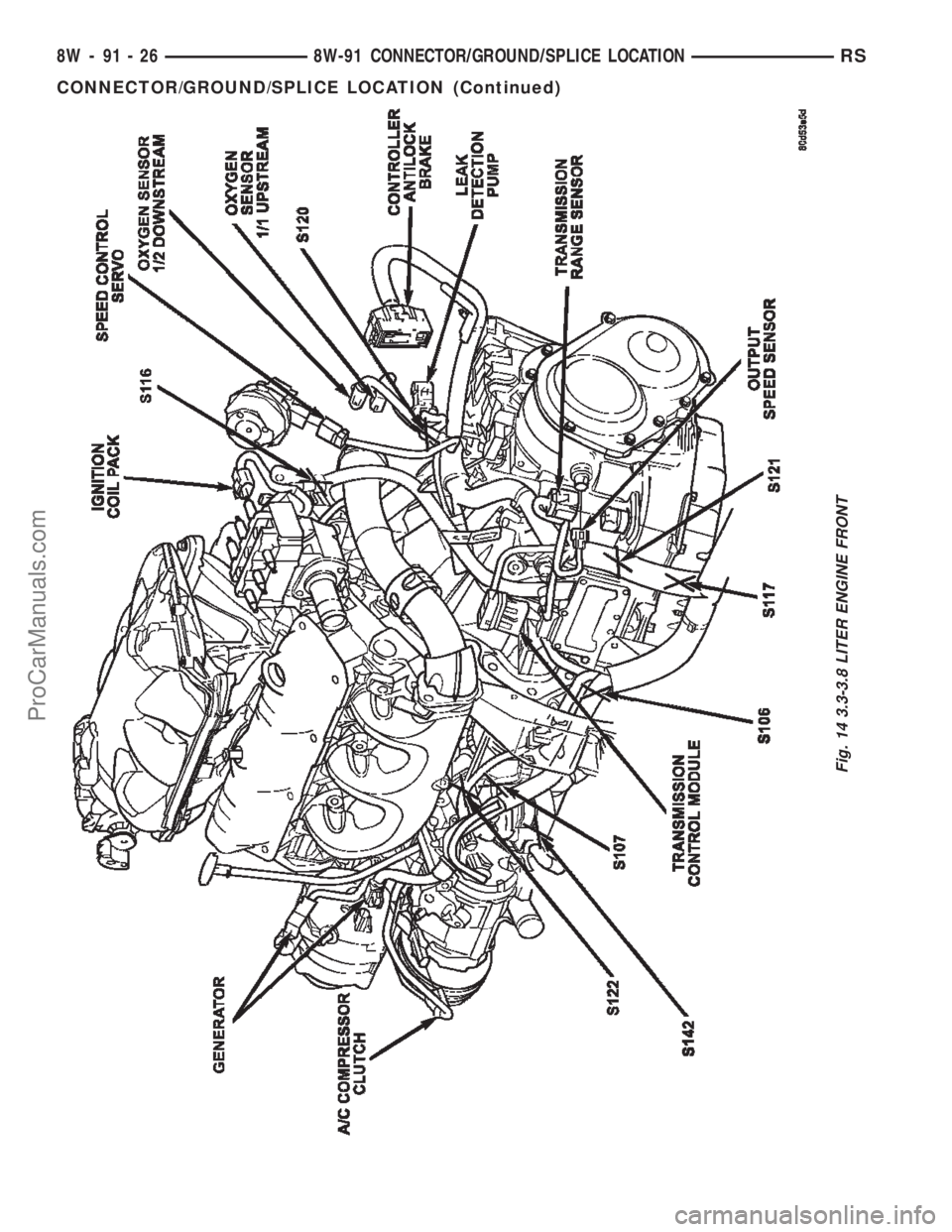CHRYSLER TOWN AND COUNTRY 2002  Service Manual Fig. 14 3.3-3.8 LITER ENGINE FRONT
8W - 91 - 26 8W-91 CONNECTOR/GROUND/SPLICE LOCATIONRS
CONNECTOR/GROUND/SPLICE LOCATION (Continued)
ProCarManuals.com 