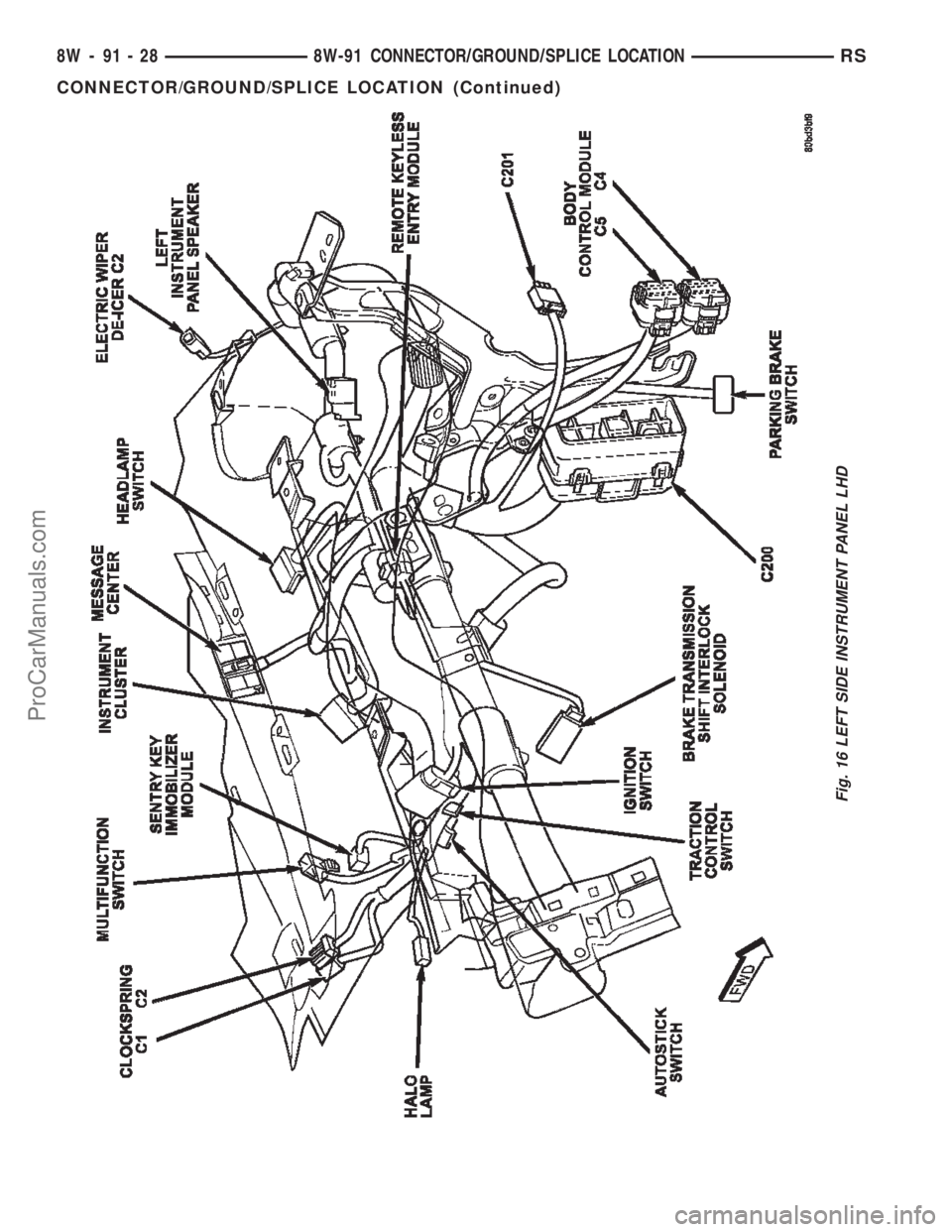CHRYSLER TOWN AND COUNTRY 2002  Service Manual Fig. 16 LEFT SIDE INSTRUMENT PANEL LHD
8W - 91 - 28 8W-91 CONNECTOR/GROUND/SPLICE LOCATIONRS
CONNECTOR/GROUND/SPLICE LOCATION (Continued)
ProCarManuals.com 