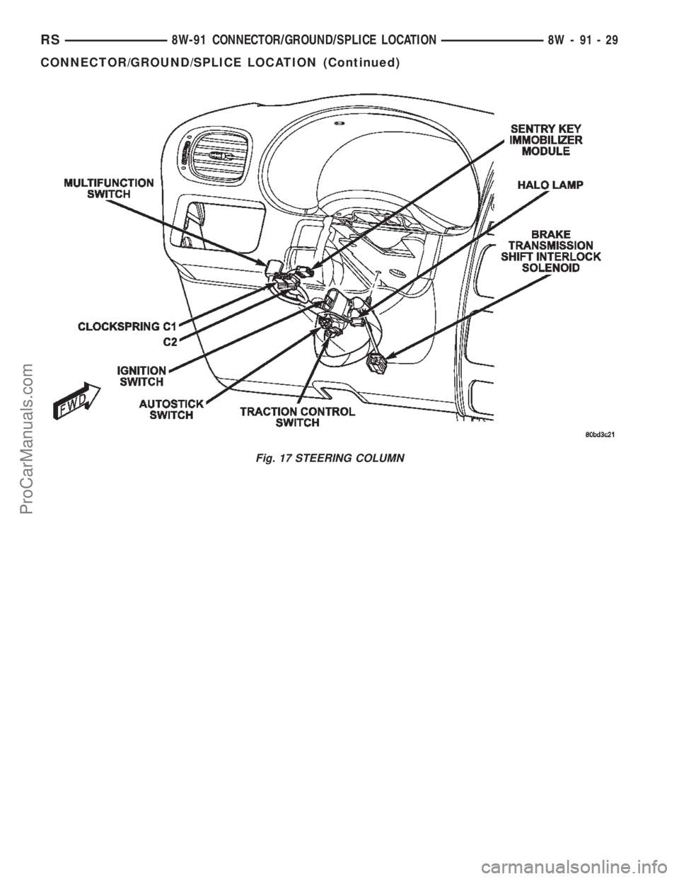 CHRYSLER TOWN AND COUNTRY 2002  Service Manual Fig. 17 STEERING COLUMN
RS8W-91 CONNECTOR/GROUND/SPLICE LOCATION8W-91-29
CONNECTOR/GROUND/SPLICE LOCATION (Continued)
ProCarManuals.com 