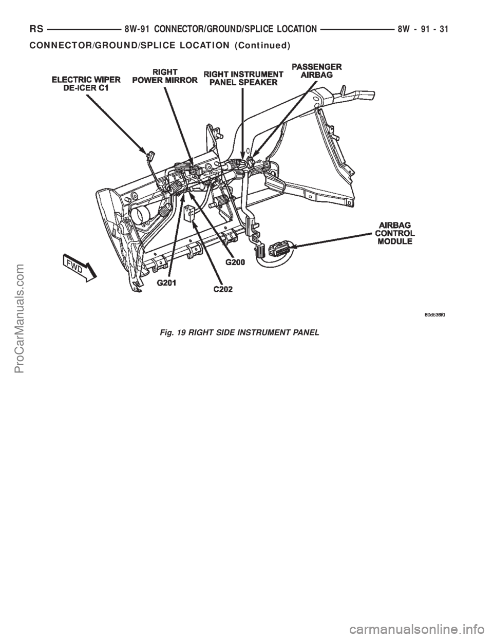 CHRYSLER TOWN AND COUNTRY 2002  Service Manual Fig. 19 RIGHT SIDE INSTRUMENT PANEL
RS8W-91 CONNECTOR/GROUND/SPLICE LOCATION8W-91-31
CONNECTOR/GROUND/SPLICE LOCATION (Continued)
ProCarManuals.com 
