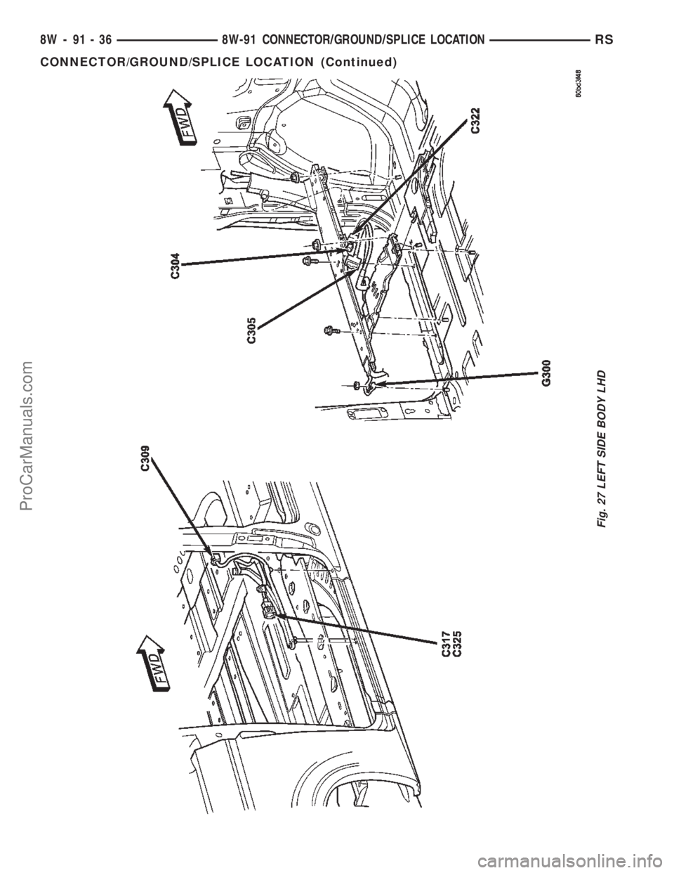 CHRYSLER TOWN AND COUNTRY 2002  Service Manual Fig. 27 LEFT SIDE BODY LHD
8W - 91 - 36 8W-91 CONNECTOR/GROUND/SPLICE LOCATIONRS
CONNECTOR/GROUND/SPLICE LOCATION (Continued)
ProCarManuals.com 