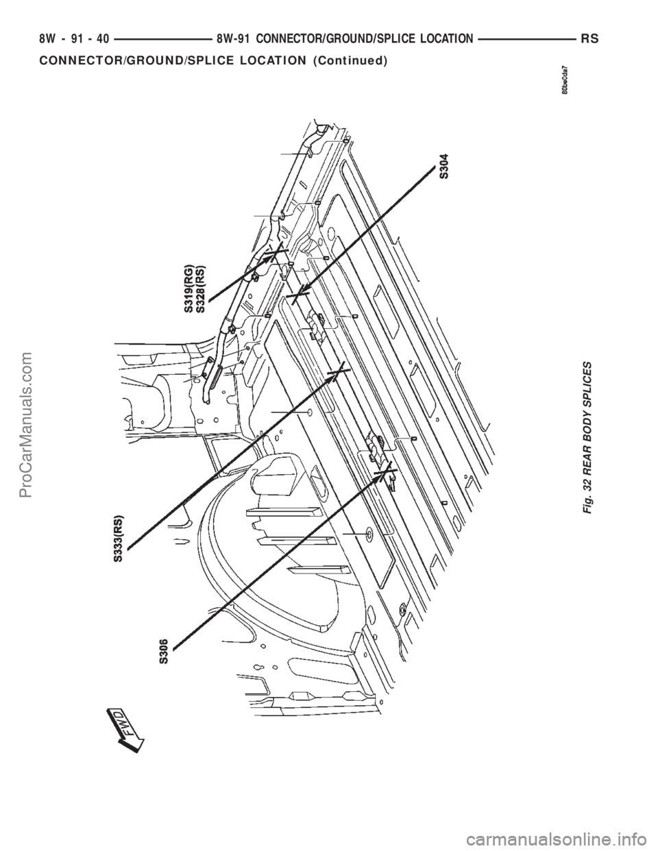 CHRYSLER TOWN AND COUNTRY 2002  Service Manual Fig. 32 REAR BODY SPLICES
8W - 91 - 40 8W-91 CONNECTOR/GROUND/SPLICE LOCATIONRS
CONNECTOR/GROUND/SPLICE LOCATION (Continued)
ProCarManuals.com 