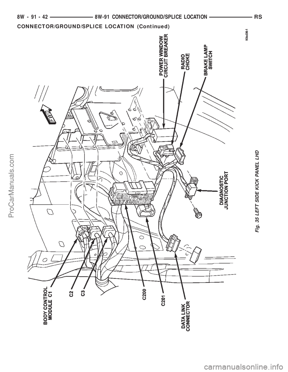 CHRYSLER TOWN AND COUNTRY 2002  Service Manual Fig. 35 LEFT SIDE KICK PANEL LHD
8W - 91 - 42 8W-91 CONNECTOR/GROUND/SPLICE LOCATIONRS
CONNECTOR/GROUND/SPLICE LOCATION (Continued)
ProCarManuals.com 