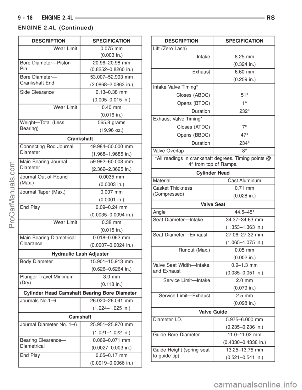 CHRYSLER TOWN AND COUNTRY 2002  Service Manual DESCRIPTION SPECIFICATION
Wear Limit 0.075 mm
(0.003 in.)
Bore DiameterÐPiston
Pin20.96±20.98 mm
(0.8252±0.8260 in.)
Bore DiameterÐ
Crankshaft End53.007±52.993 mm
(2.0868±2.0863 in.)
Side Cleara