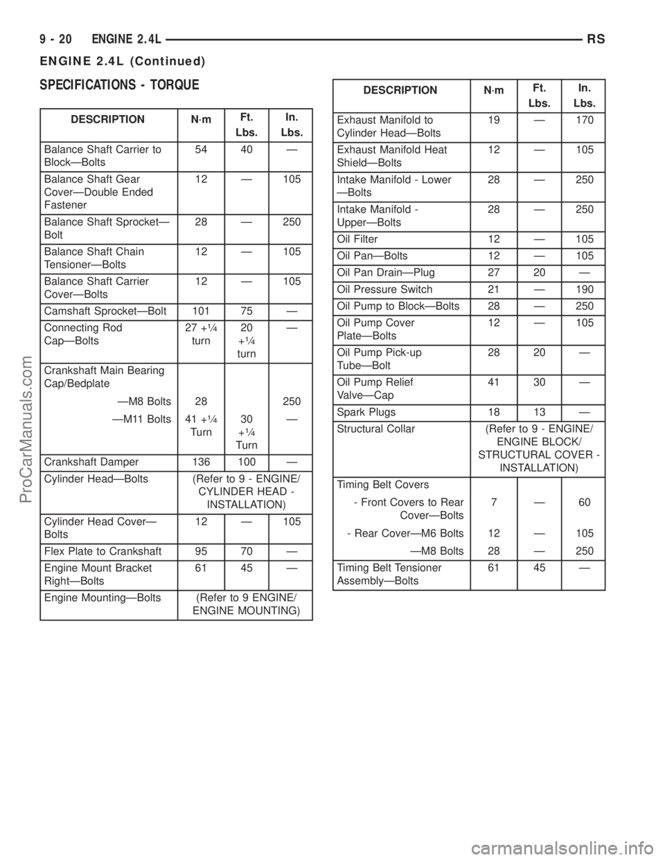 CHRYSLER TOWN AND COUNTRY 2002  Service Manual SPECIFICATIONS - TORQUE
DESCRIPTION N´mFt.
Lbs.In.
Lbs.
Balance Shaft Carrier to
BlockÐBolts54 40 Ð
Balance Shaft Gear
CoverÐDouble Ended
Fastener12 Ð 105
Balance Shaft SprocketÐ
Bolt28 Ð 250
B