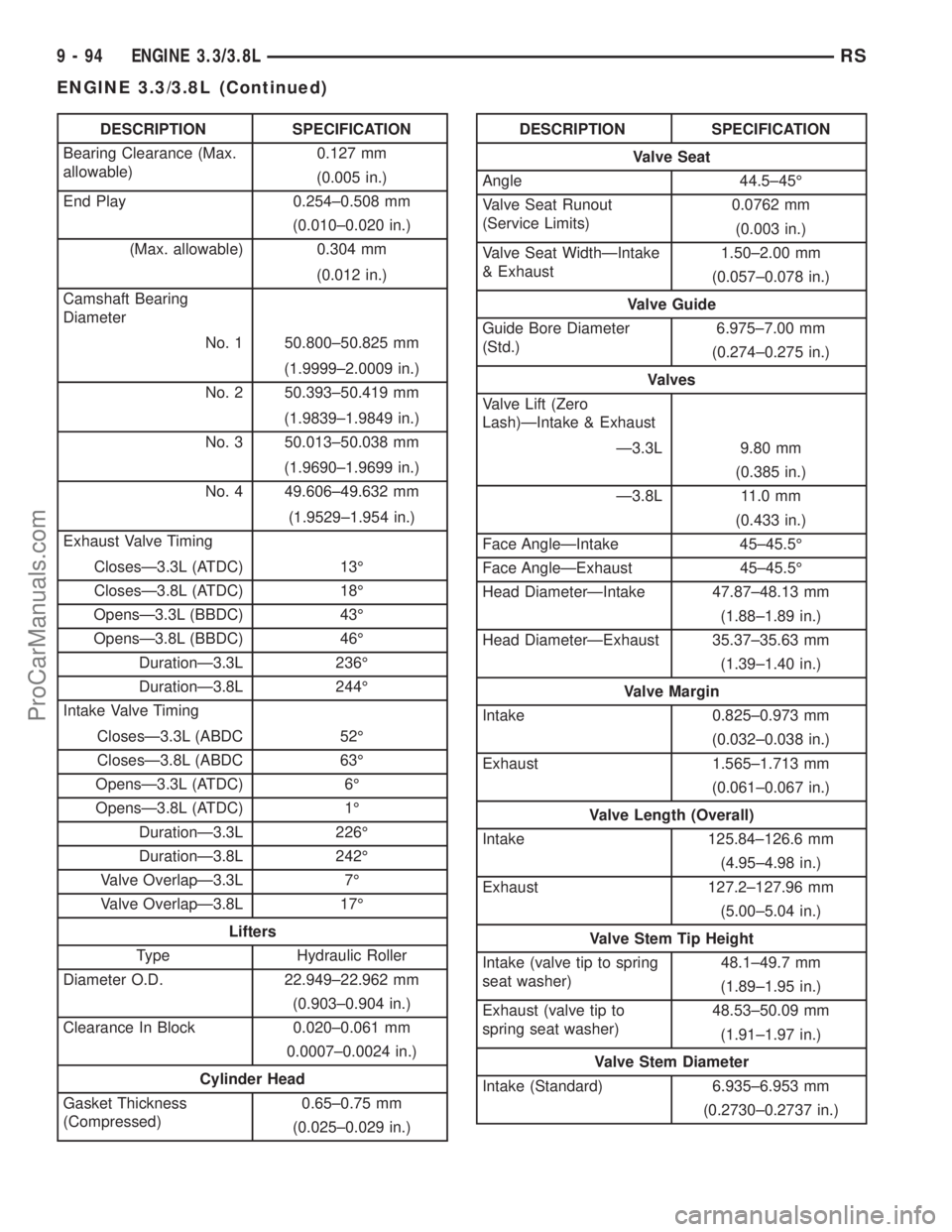CHRYSLER TOWN AND COUNTRY 2002 Service Manual DESCRIPTION SPECIFICATION
Bearing Clearance (Max.
allowable)0.127 mm
(0.005 in.)
End Play 0.254±0.508 mm
(0.010±0.020 in.)
(Max. allowable) 0.304 mm
(0.012 in.)
Camshaft Bearing
Diameter
No. 1 50.80 CHRYSLER TOWN AND COUNTRY 2002 Service Manual DESCRIPTION SPECIFICATION
Bearing Clearance (Max.
allowable)0.127 mm
(0.005 in.)
End Play 0.254±0.508 mm
(0.010±0.020 in.)
(Max. allowable) 0.304 mm
(0.012 in.)
Camshaft Bearing
Diameter
No. 1 50.80