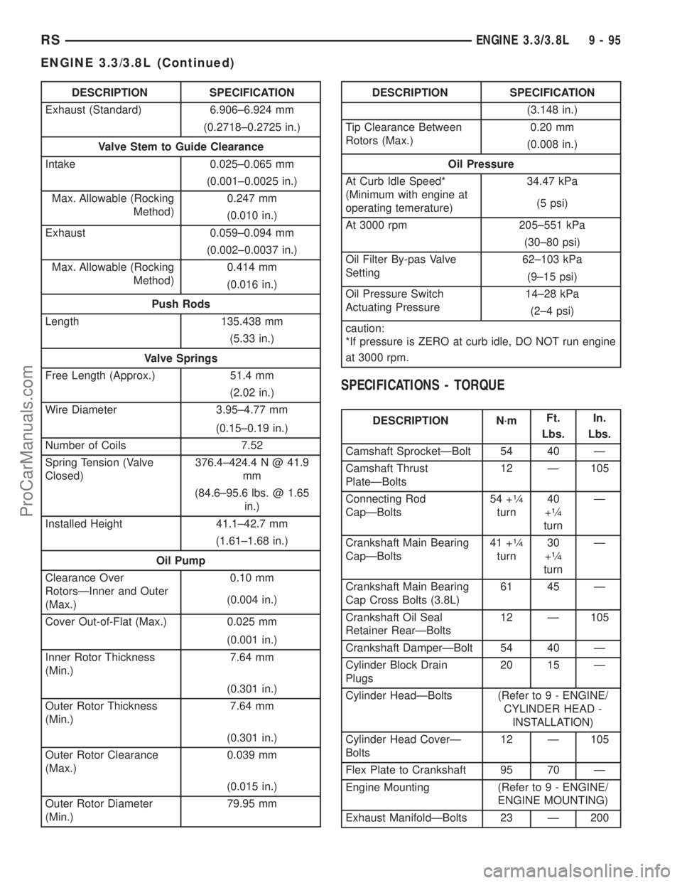 CHRYSLER TOWN AND COUNTRY 2002 Service Manual DESCRIPTION SPECIFICATION
Exhaust (Standard) 6.906±6.924 mm
(0.2718±0.2725 in.)
Valve Stem to Guide Clearance
Intake 0.025±0.065 mm
(0.001±0.0025 in.)
Max. Allowable (Rocking
Method)0.247 mm
(0.01 CHRYSLER TOWN AND COUNTRY 2002 Service Manual DESCRIPTION SPECIFICATION
Exhaust (Standard) 6.906±6.924 mm
(0.2718±0.2725 in.)
Valve Stem to Guide Clearance
Intake 0.025±0.065 mm
(0.001±0.0025 in.)
Max. Allowable (Rocking
Method)0.247 mm
(0.01