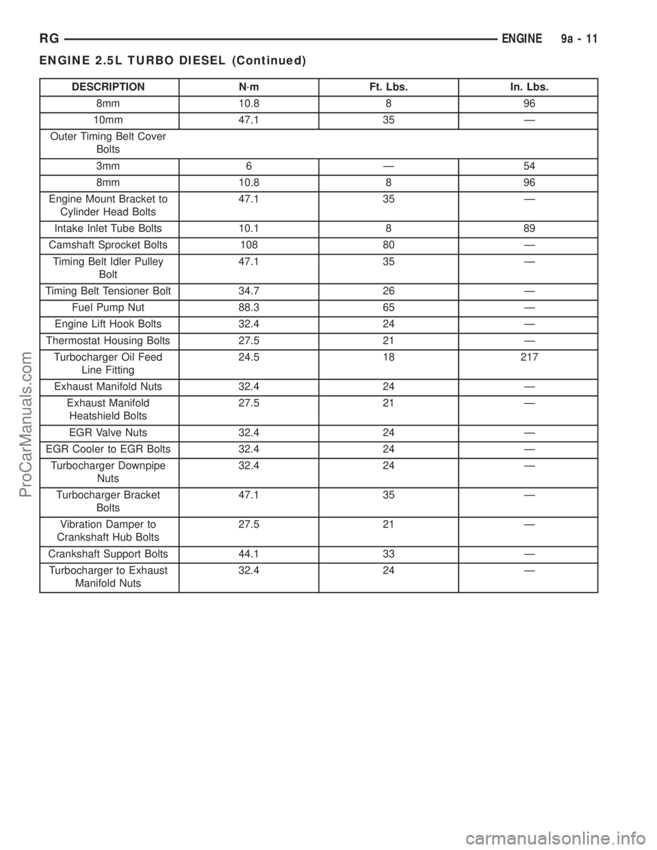 CHRYSLER TOWN AND COUNTRY 2002 Service Manual DESCRIPTION N´m Ft. Lbs. In. Lbs.
8mm 10.8 8 96
10mm 47.1 35 Ð
Outer Timing Belt Cover
Bolts
3mm 6 Ð 54
8mm 10.8 8 96
Engine Mount Bracket to
Cylinder Head Bolts47.1 35 Ð
Intake Inlet Tube Bolts 1 CHRYSLER TOWN AND COUNTRY 2002 Service Manual DESCRIPTION N´m Ft. Lbs. In. Lbs.
8mm 10.8 8 96
10mm 47.1 35 Ð
Outer Timing Belt Cover
Bolts
3mm 6 Ð 54
8mm 10.8 8 96
Engine Mount Bracket to
Cylinder Head Bolts47.1 35 Ð
Intake Inlet Tube Bolts 1